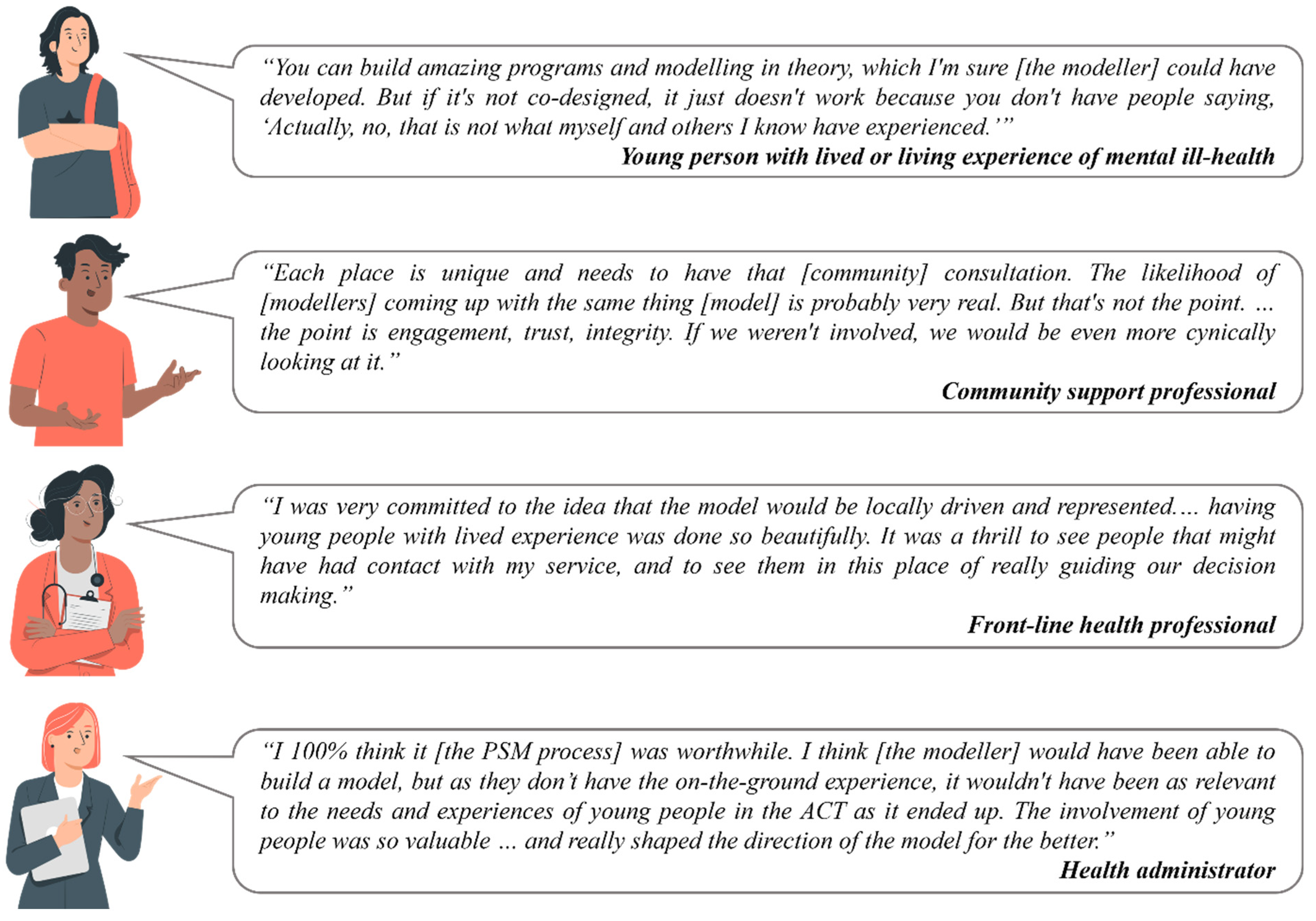 Systems 11 00386 g002 Systems 11 00386 g002