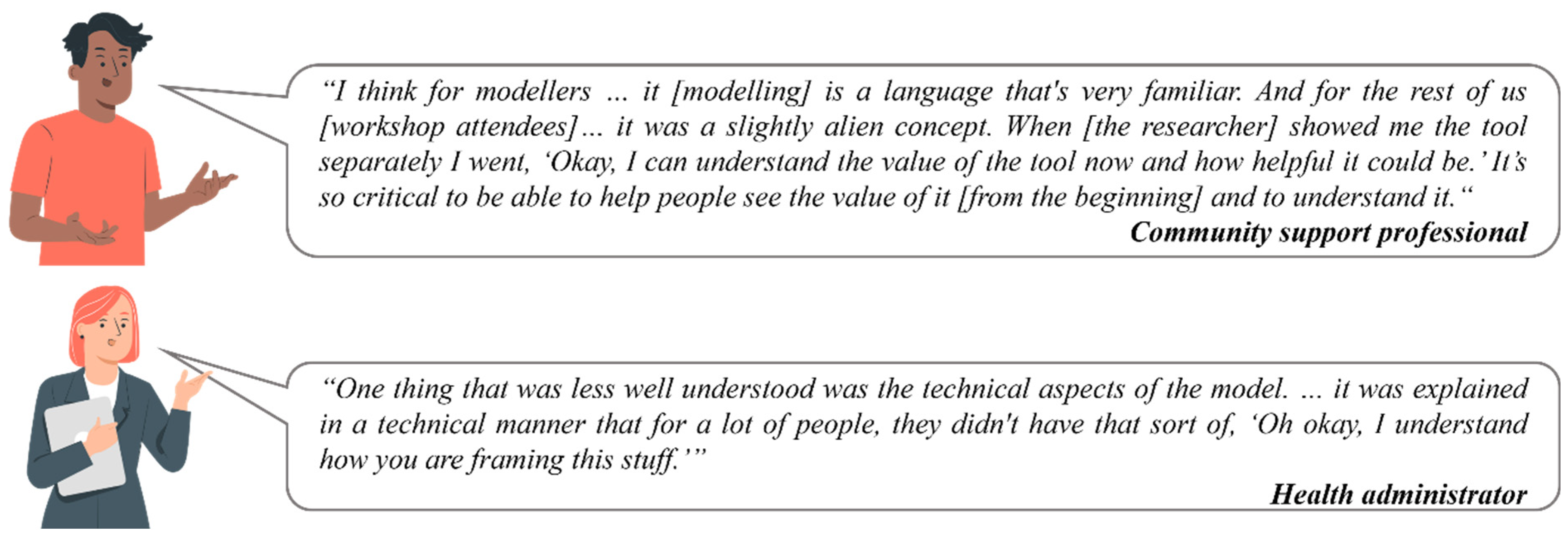 Systems 11 00386 g003 Systems 11 00386 g003