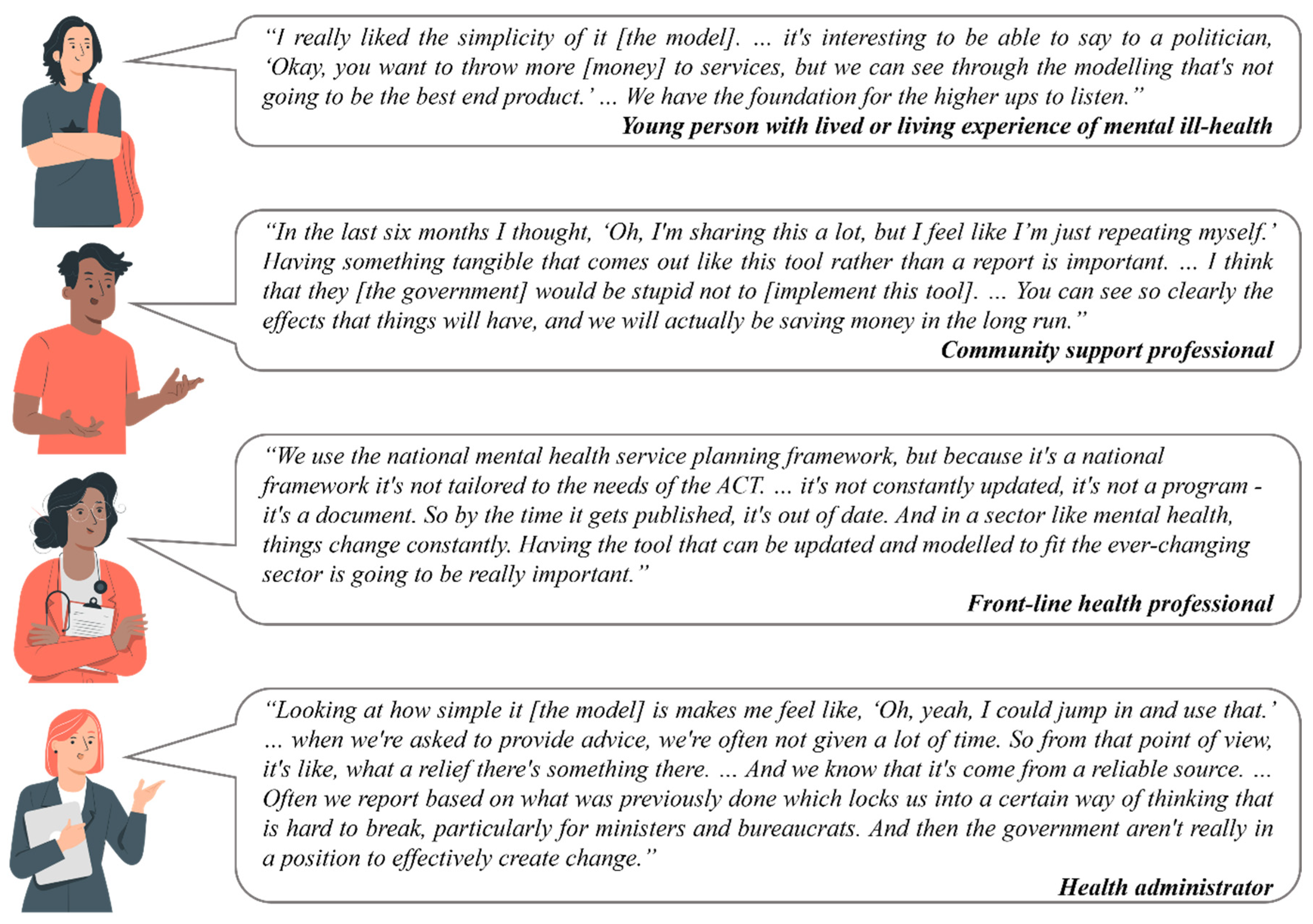 Systems 11 00386 g005 Systems 11 00386 g005