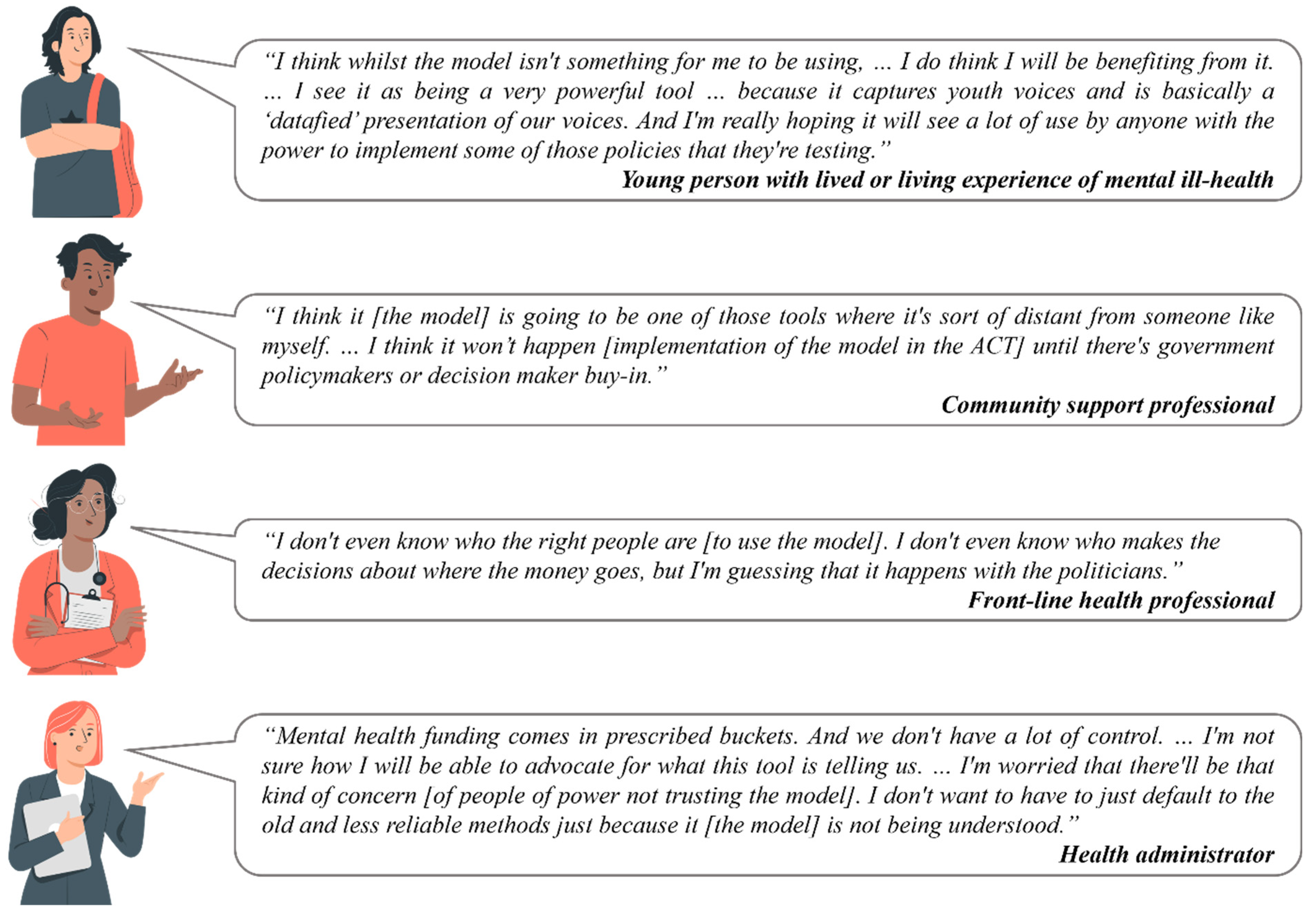 Systems 11 00386 g008 Systems 11 00386 g008