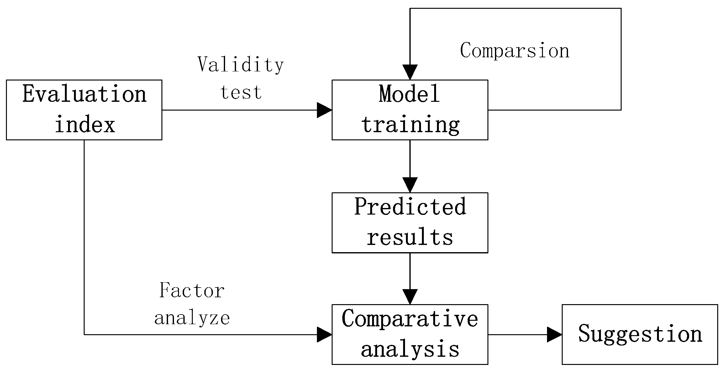 Systems 11 00392 g001