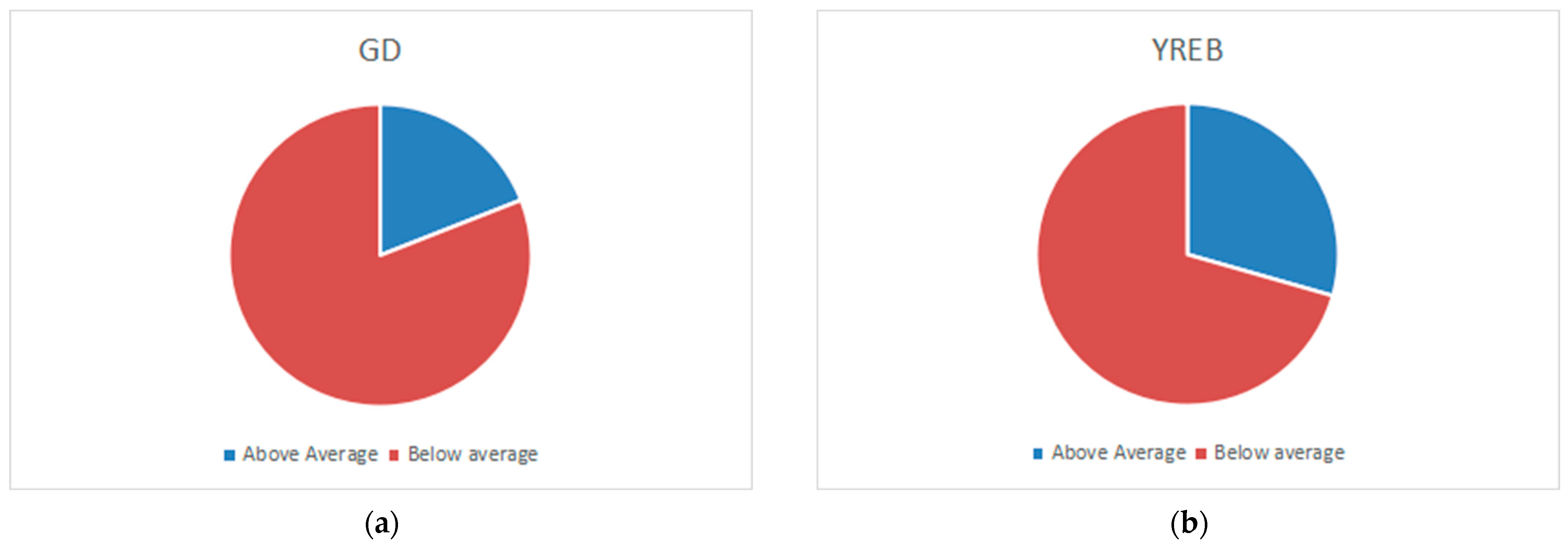 Systems 11 00392 g005