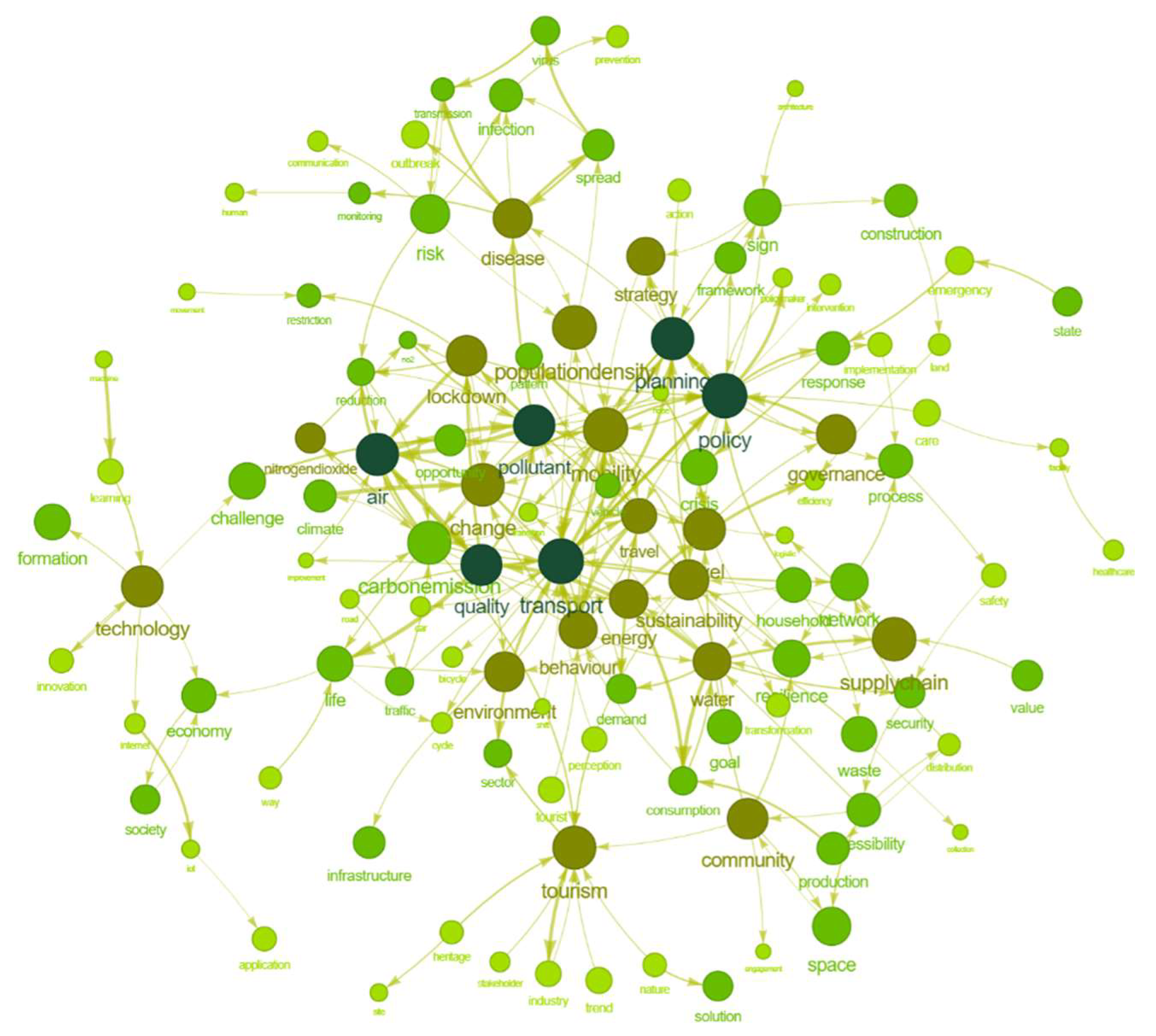 Systems 11 00410 g003 Systems 11 00410 g003