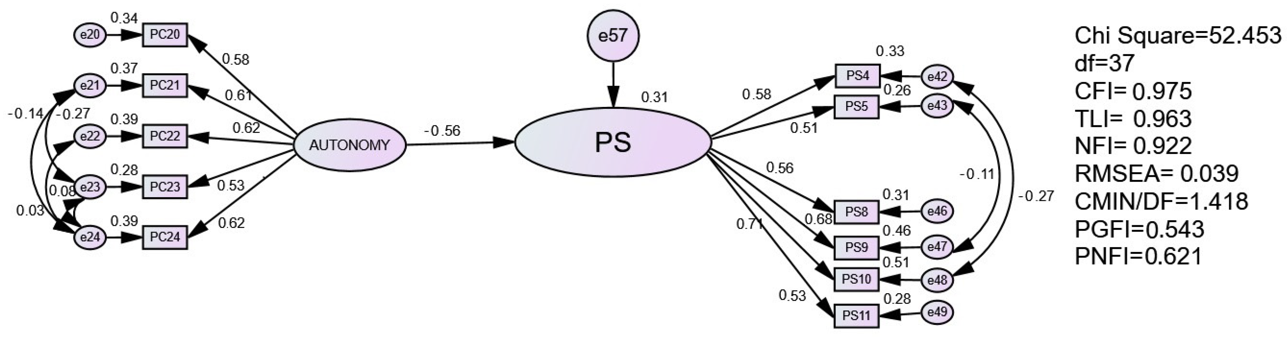 Systems 11 00417 g005