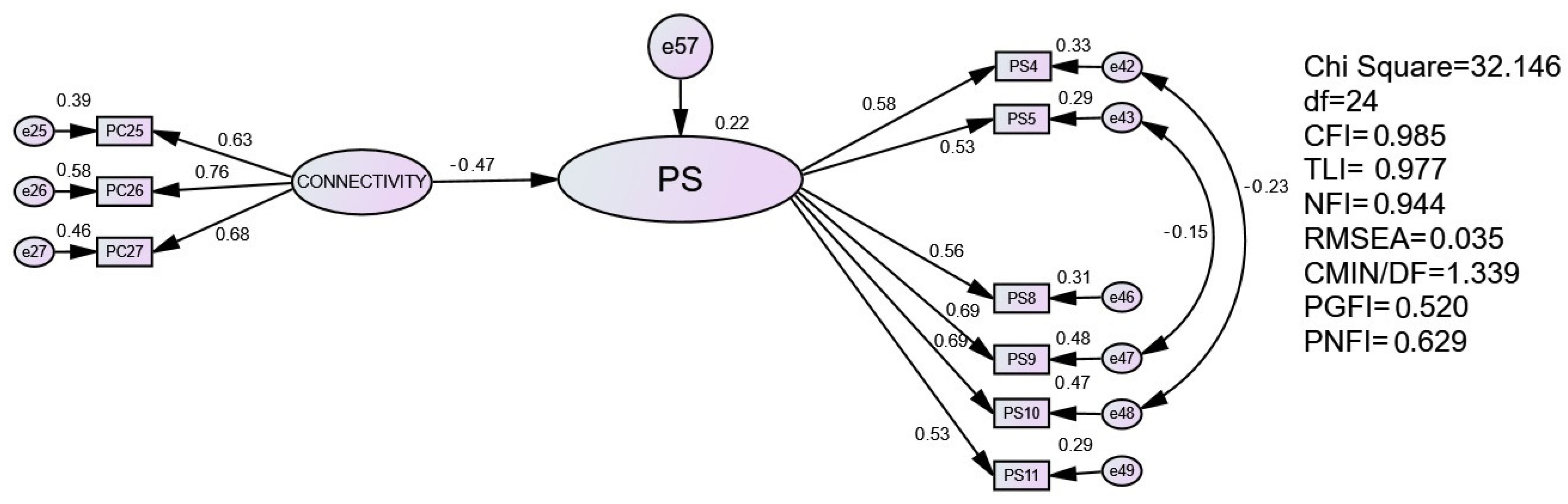 Systems 11 00417 g006