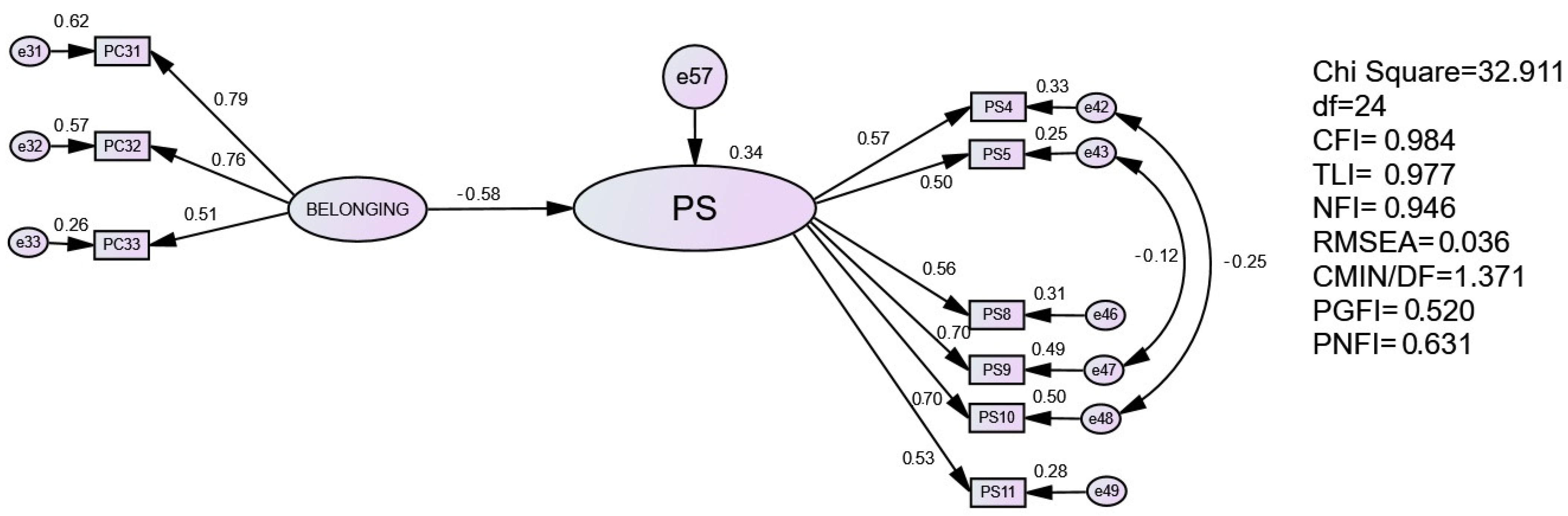 Systems 11 00417 g008