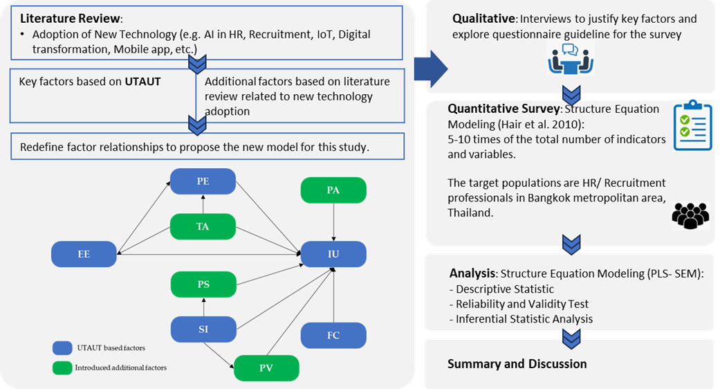 Systems 12 00028 g002 Systems 12 00028 g002