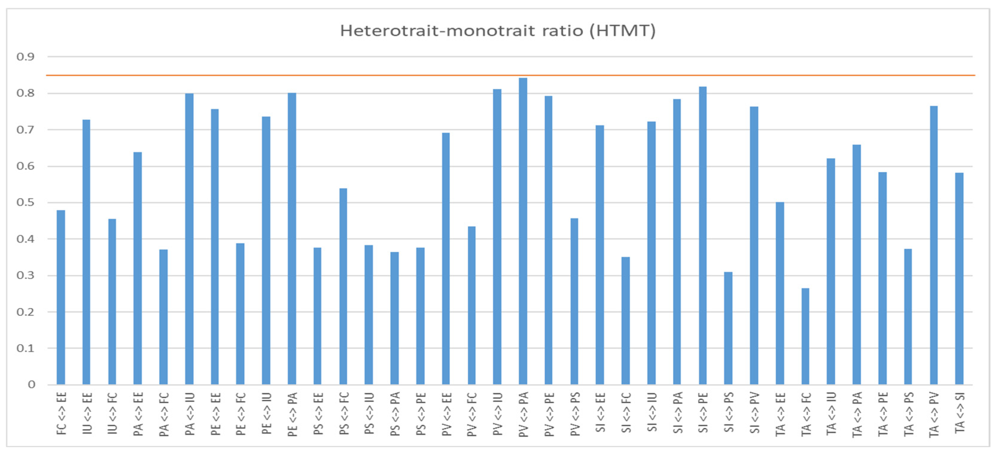 Systems 12 00028 g007 Systems 12 00028 g007