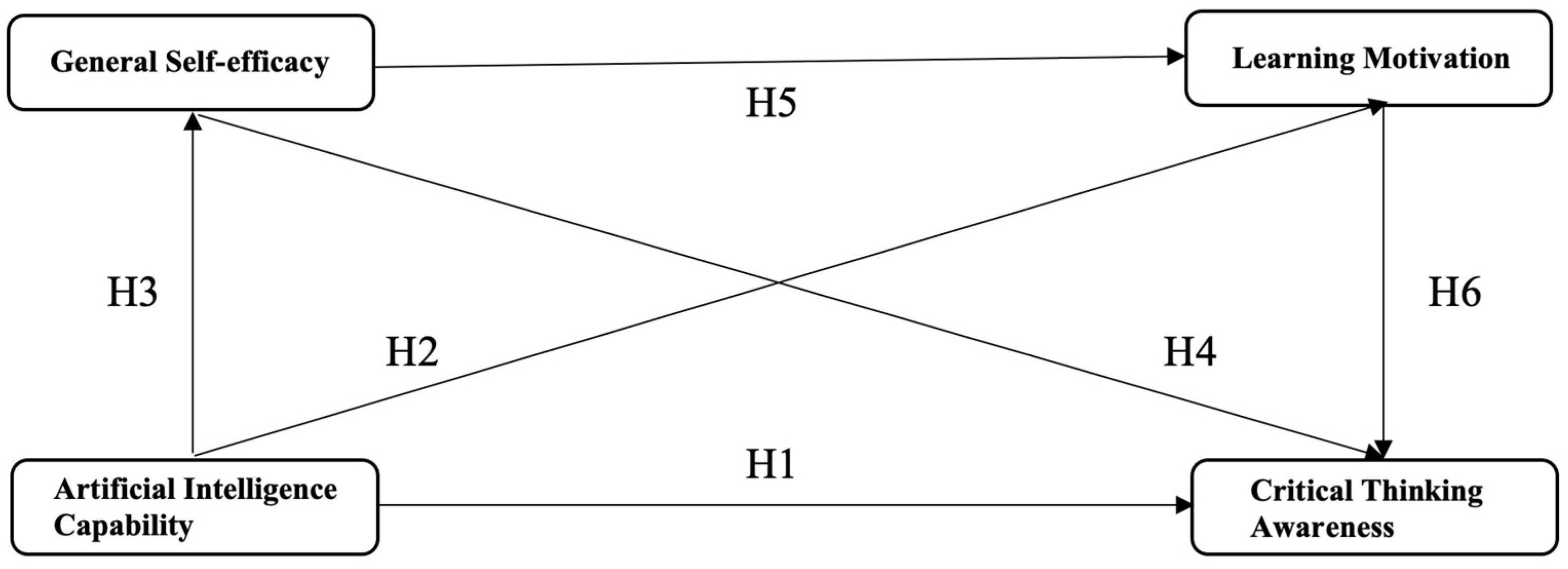 Systems 12 00074 g002