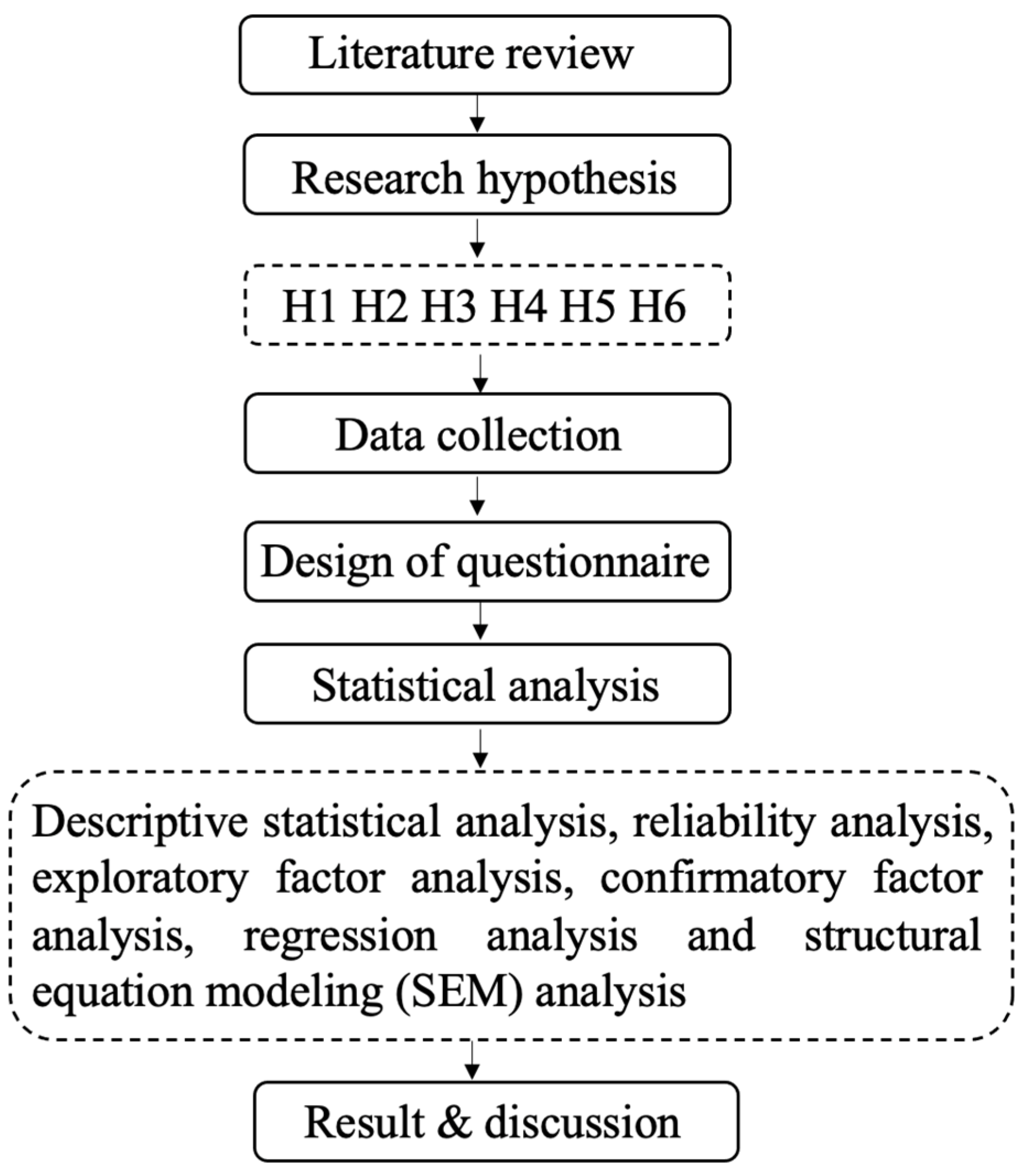 Systems 12 00074 g003