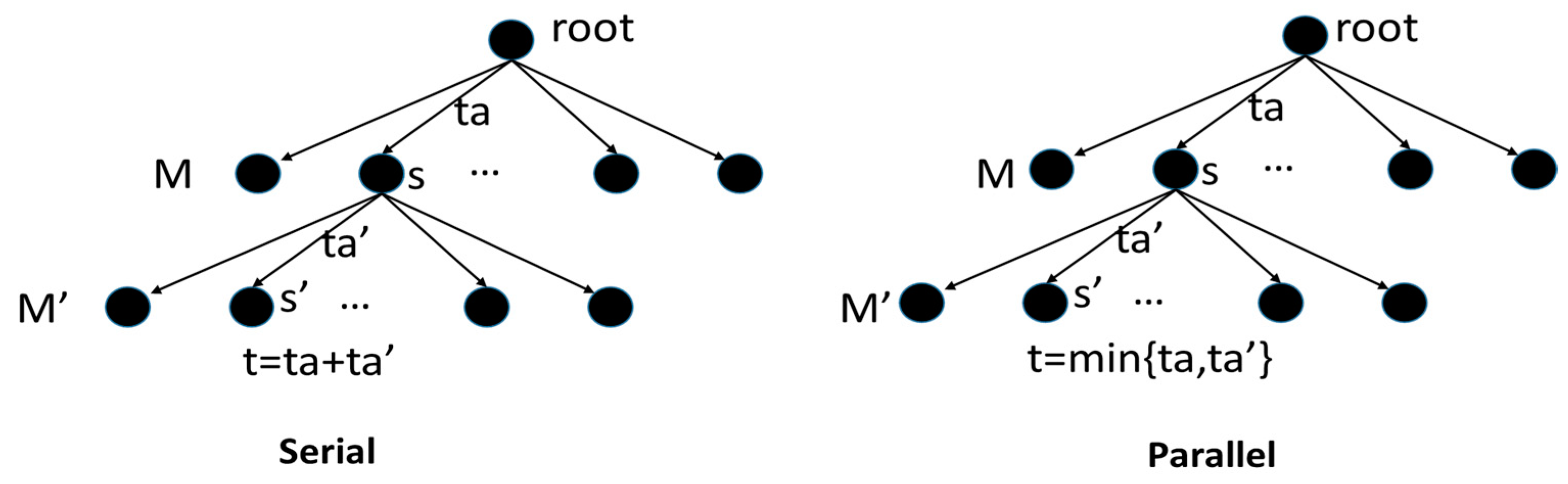 Systems 12 00080 g012