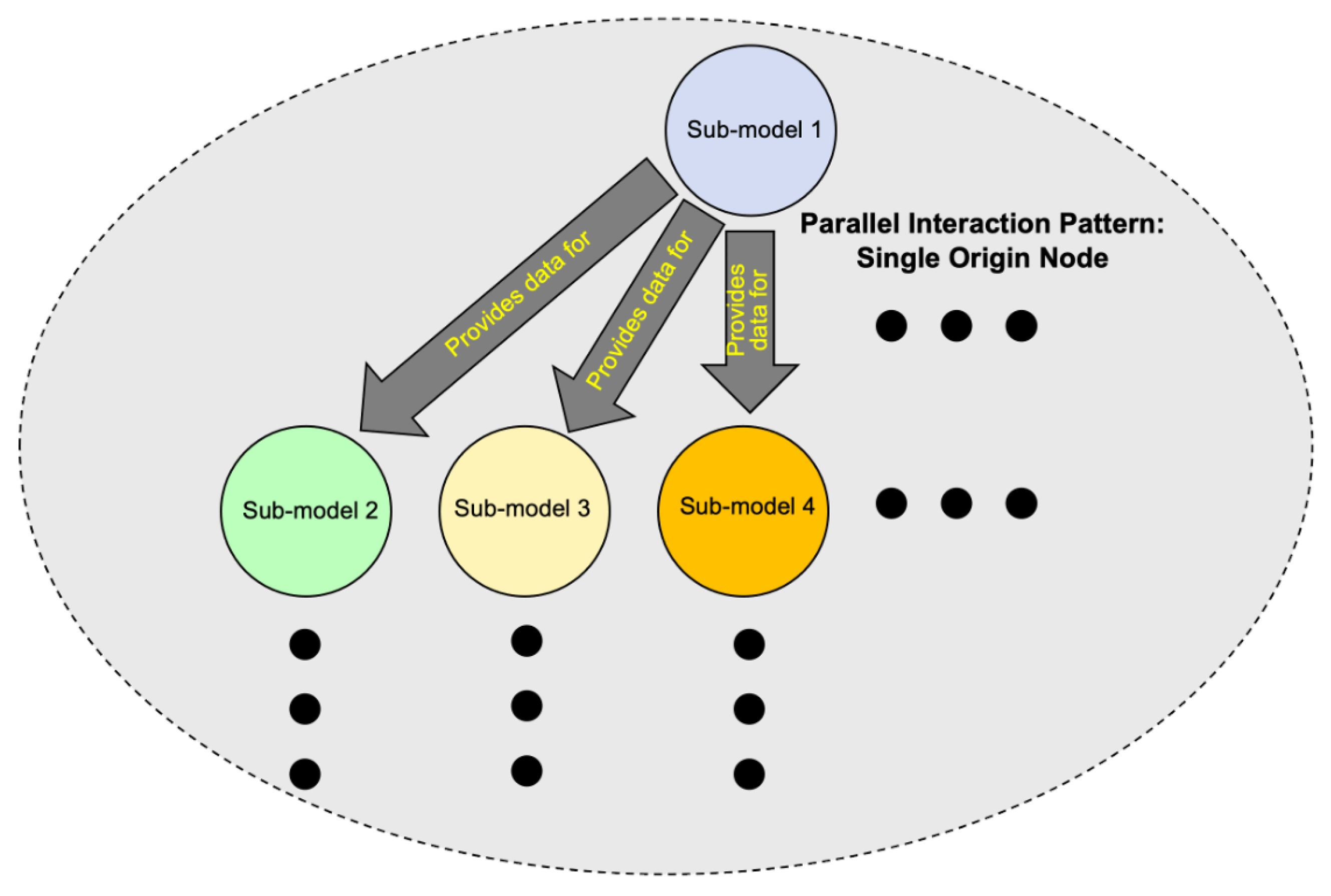 Systems 12 00096 g006 Systems 12 00096 g006