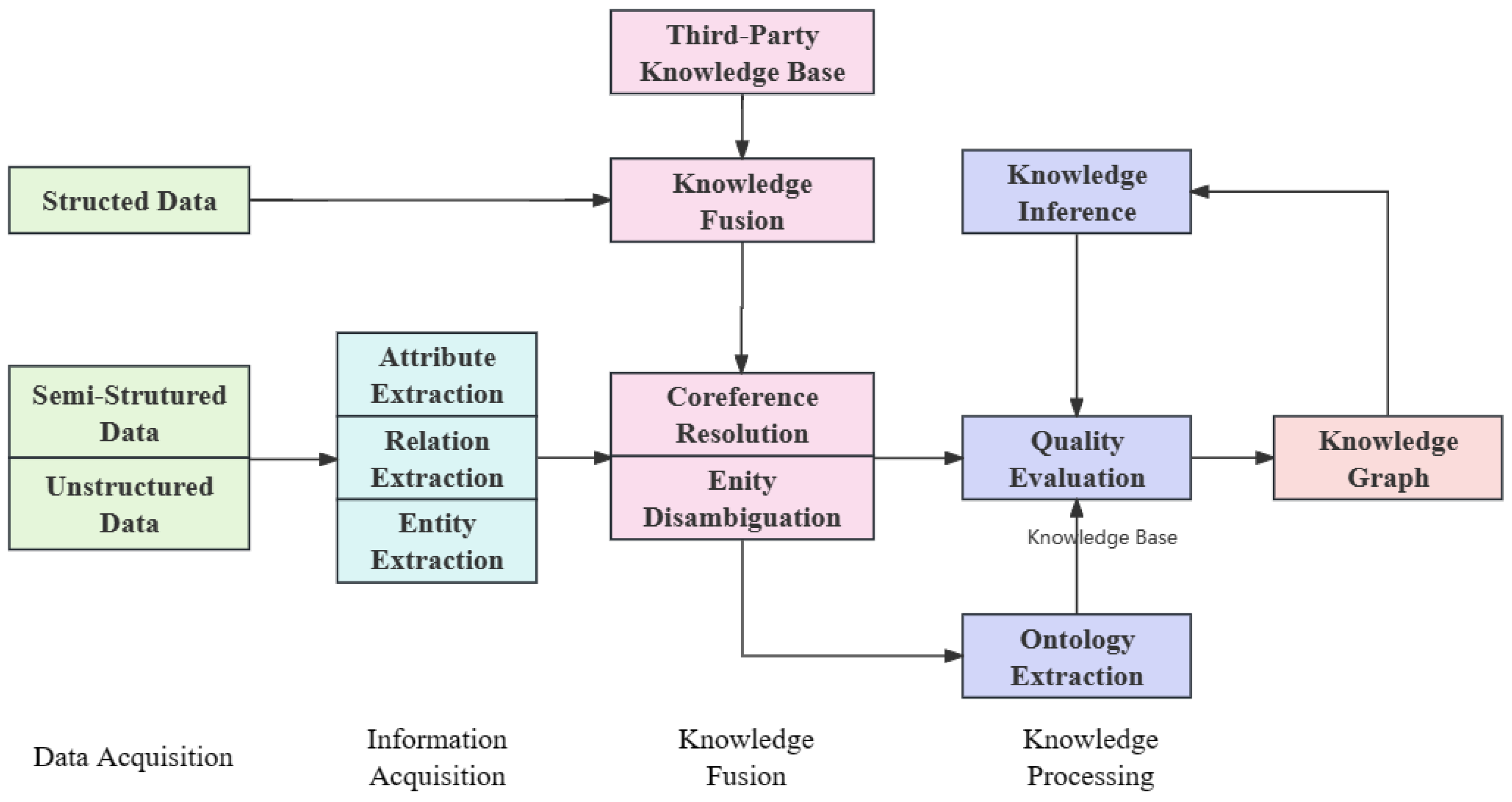 Systems 12 00171 g005