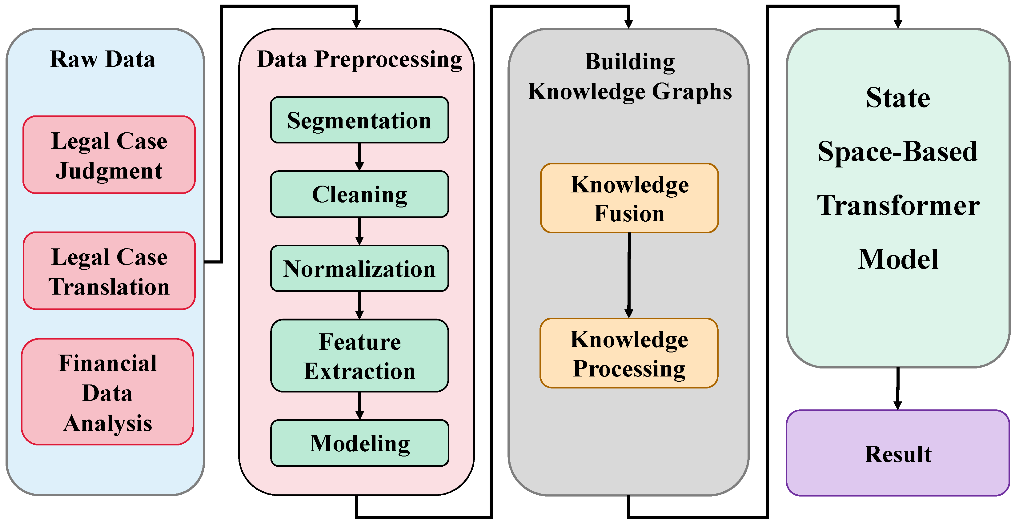 Systems 12 00171 g006