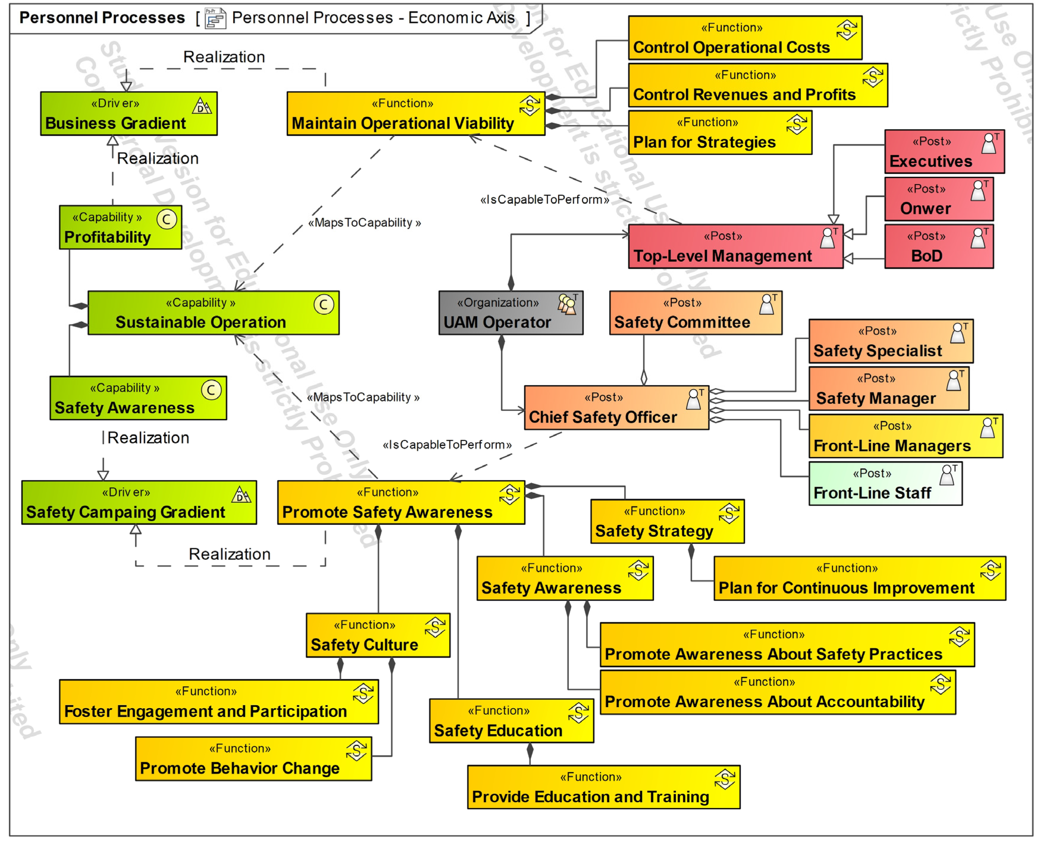 Systems 12 00178 g005