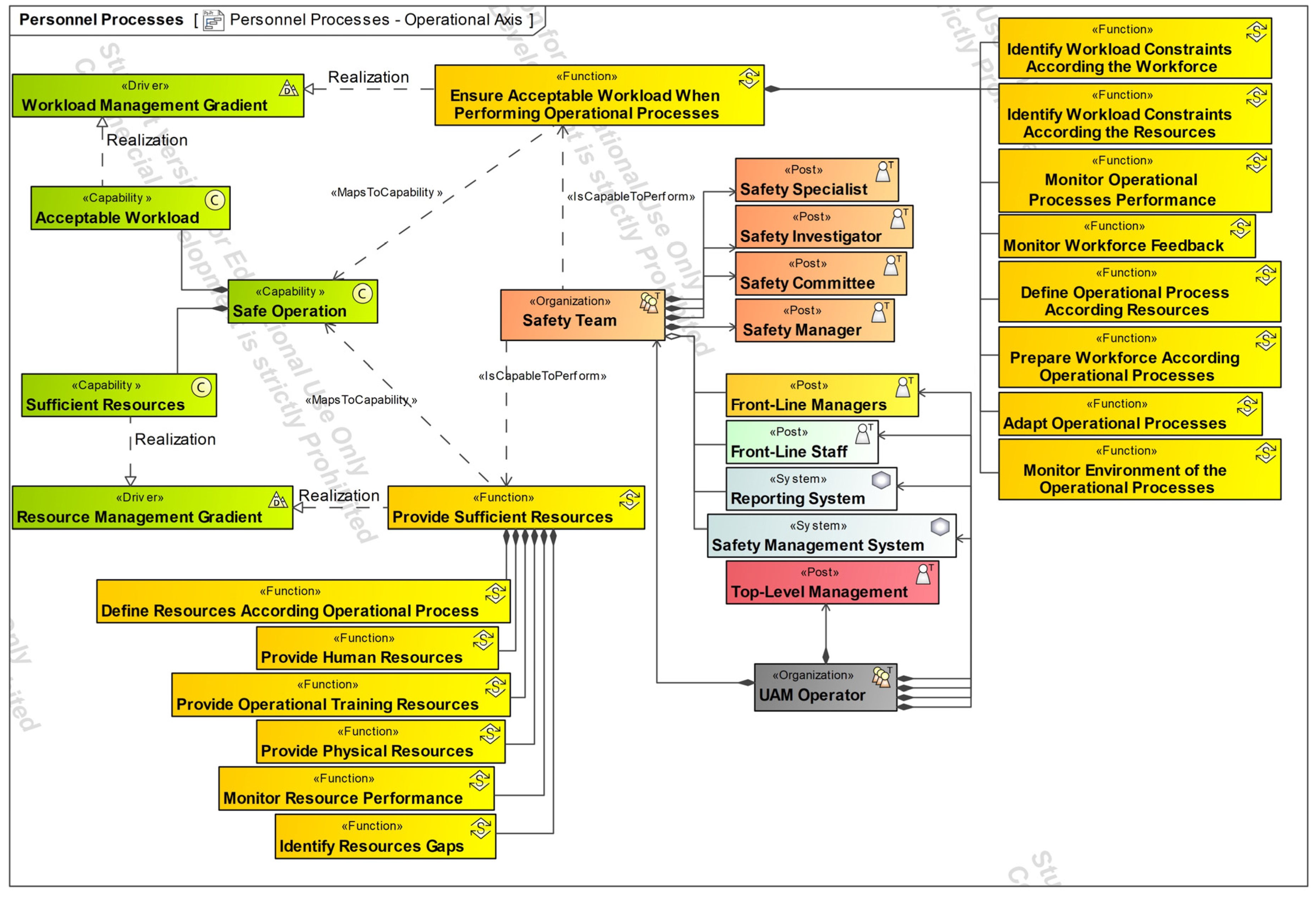 Systems 12 00178 g006