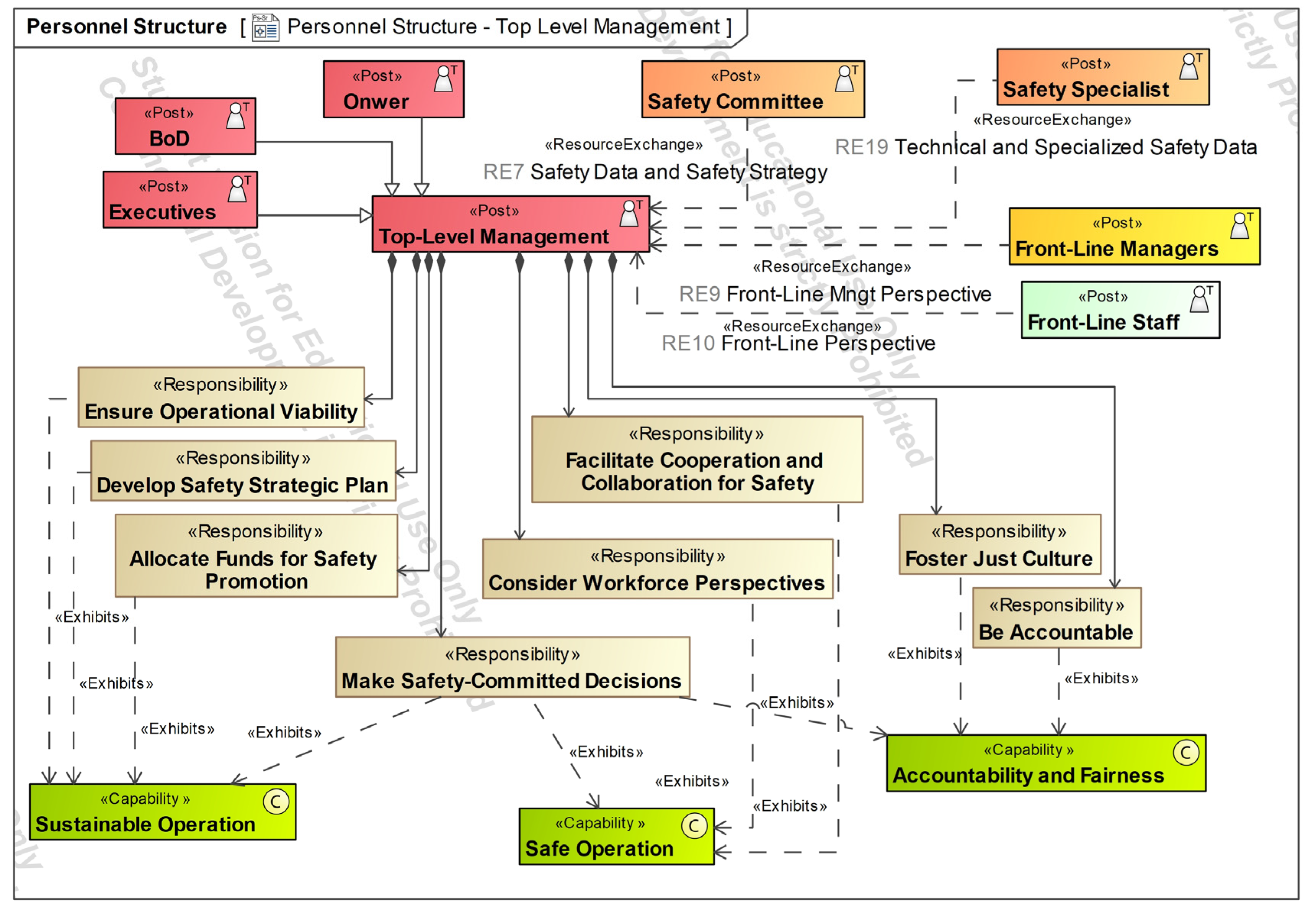 Systems 12 00178 g007