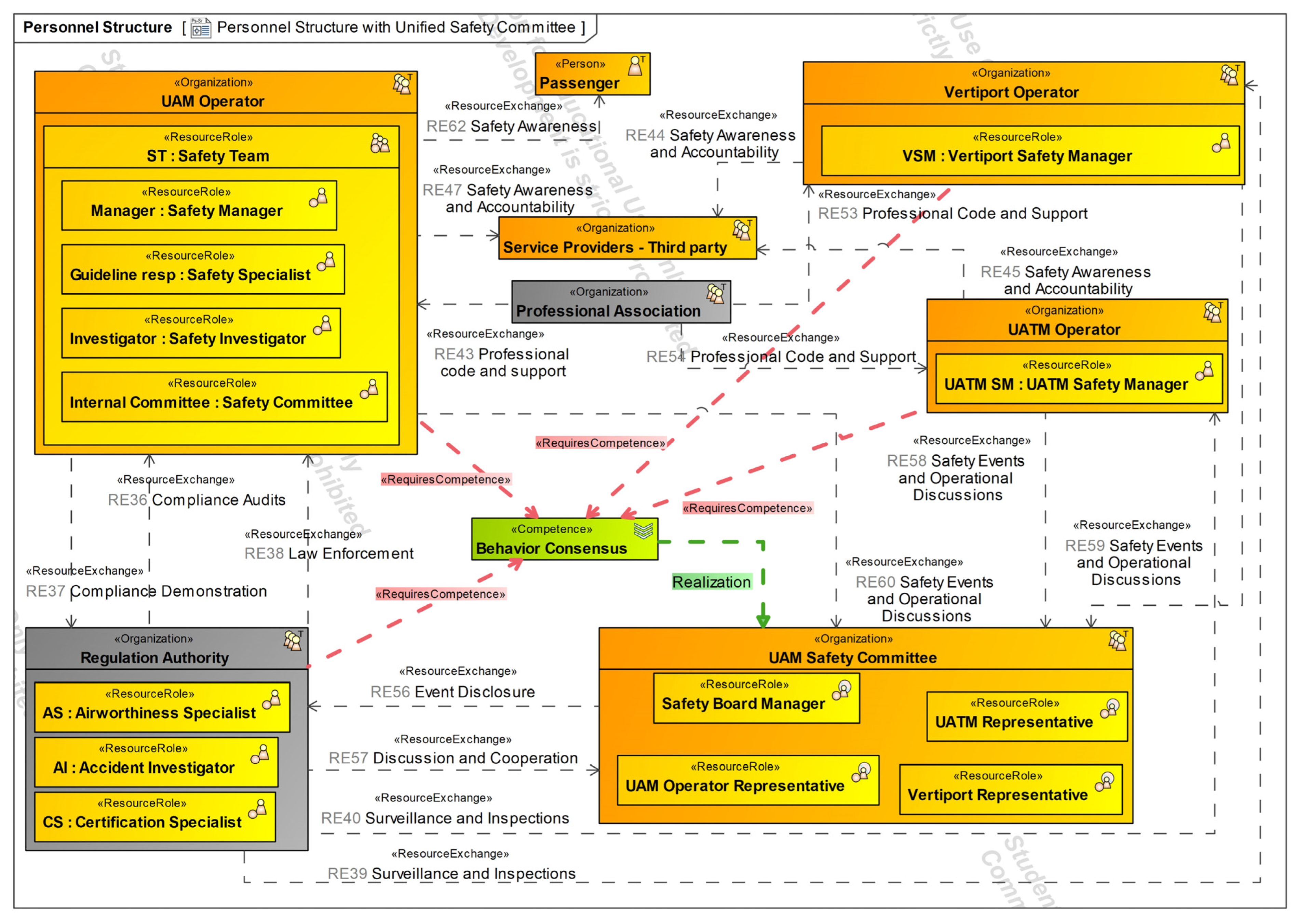 Systems 12 00178 g010