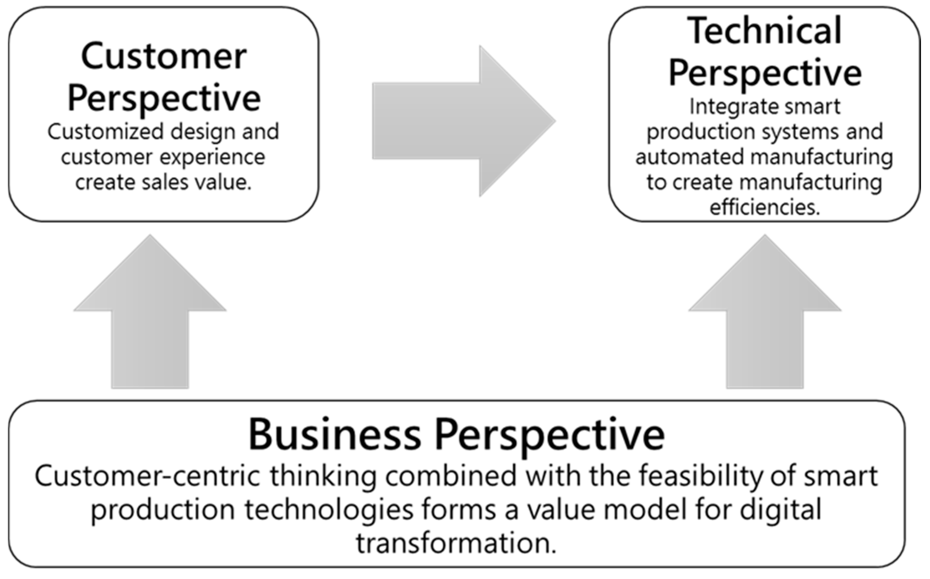 Systems 12 00426 g001