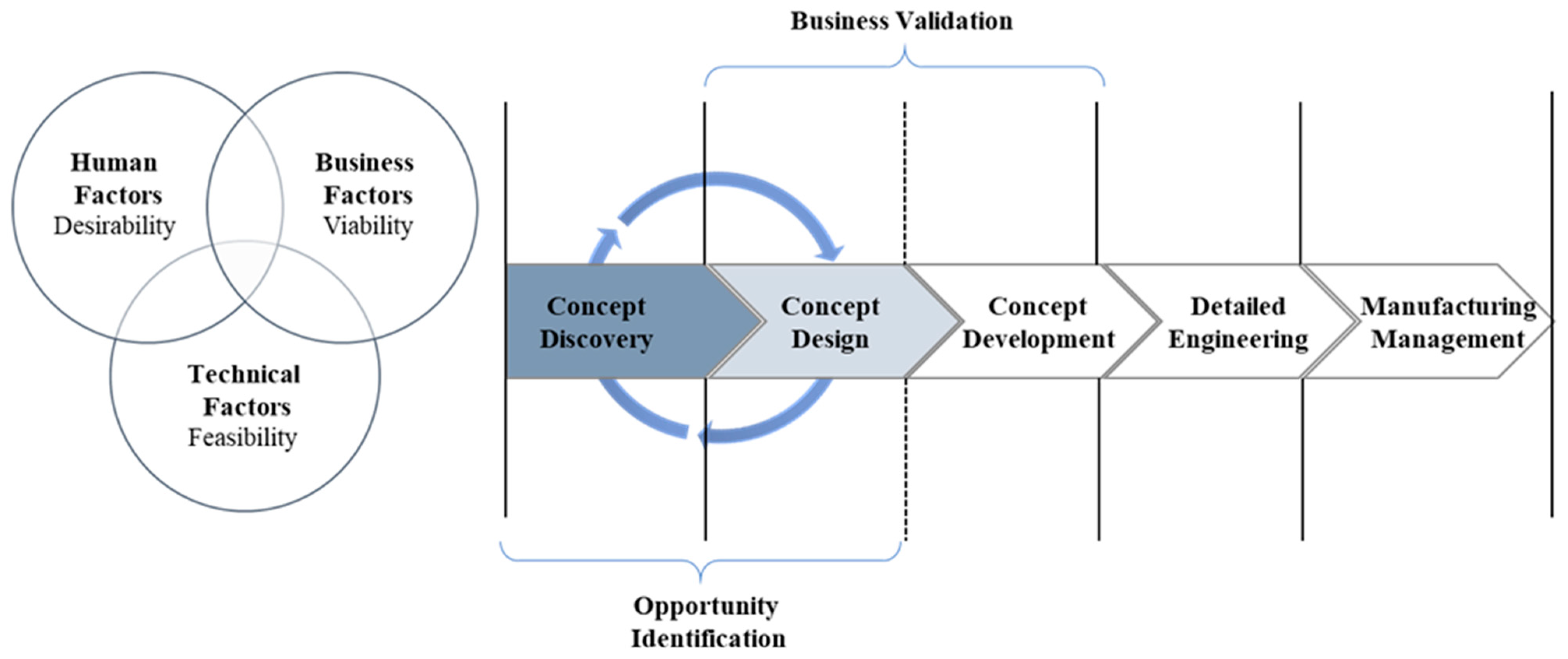 Systems 12 00426 g002