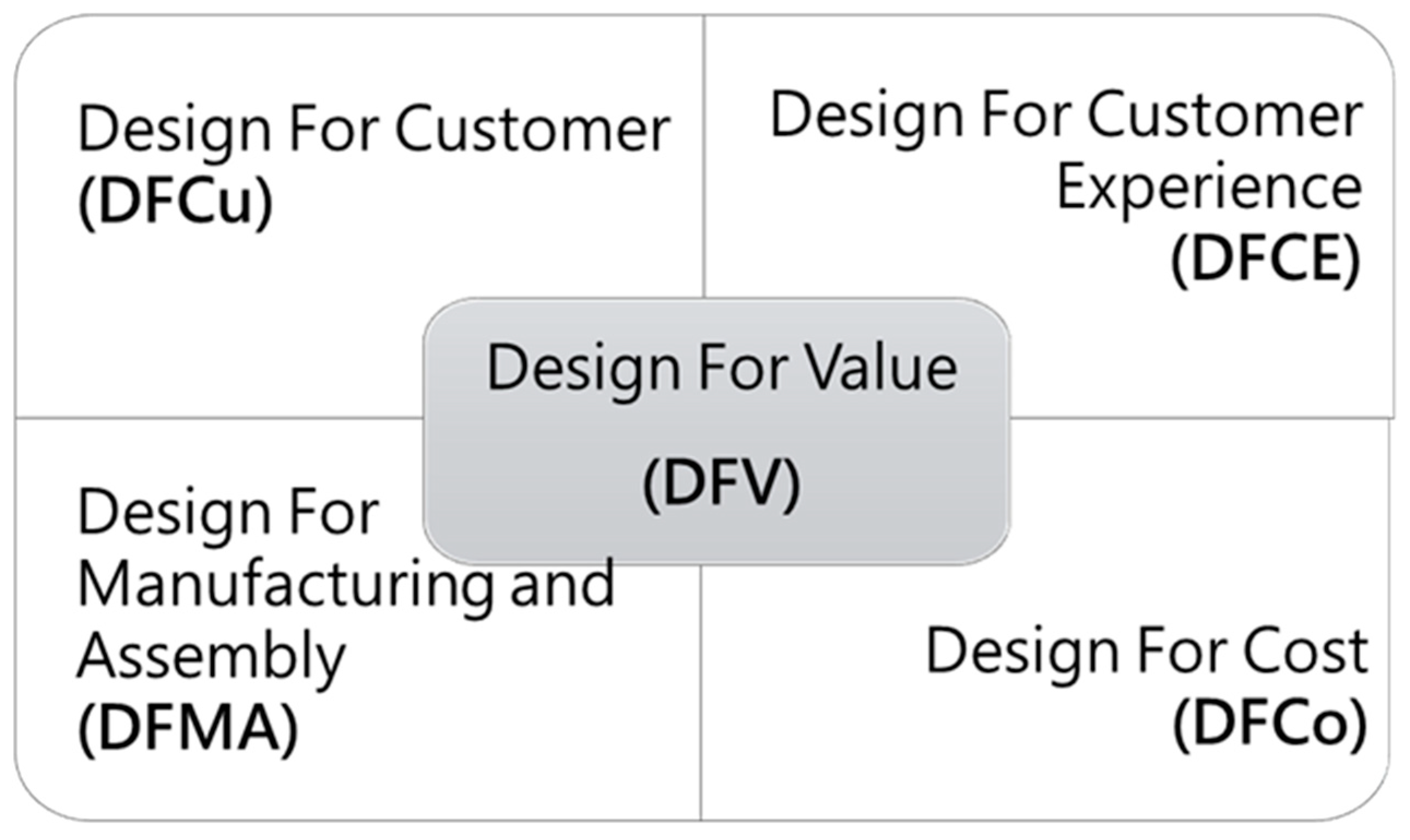Systems 12 00426 g003