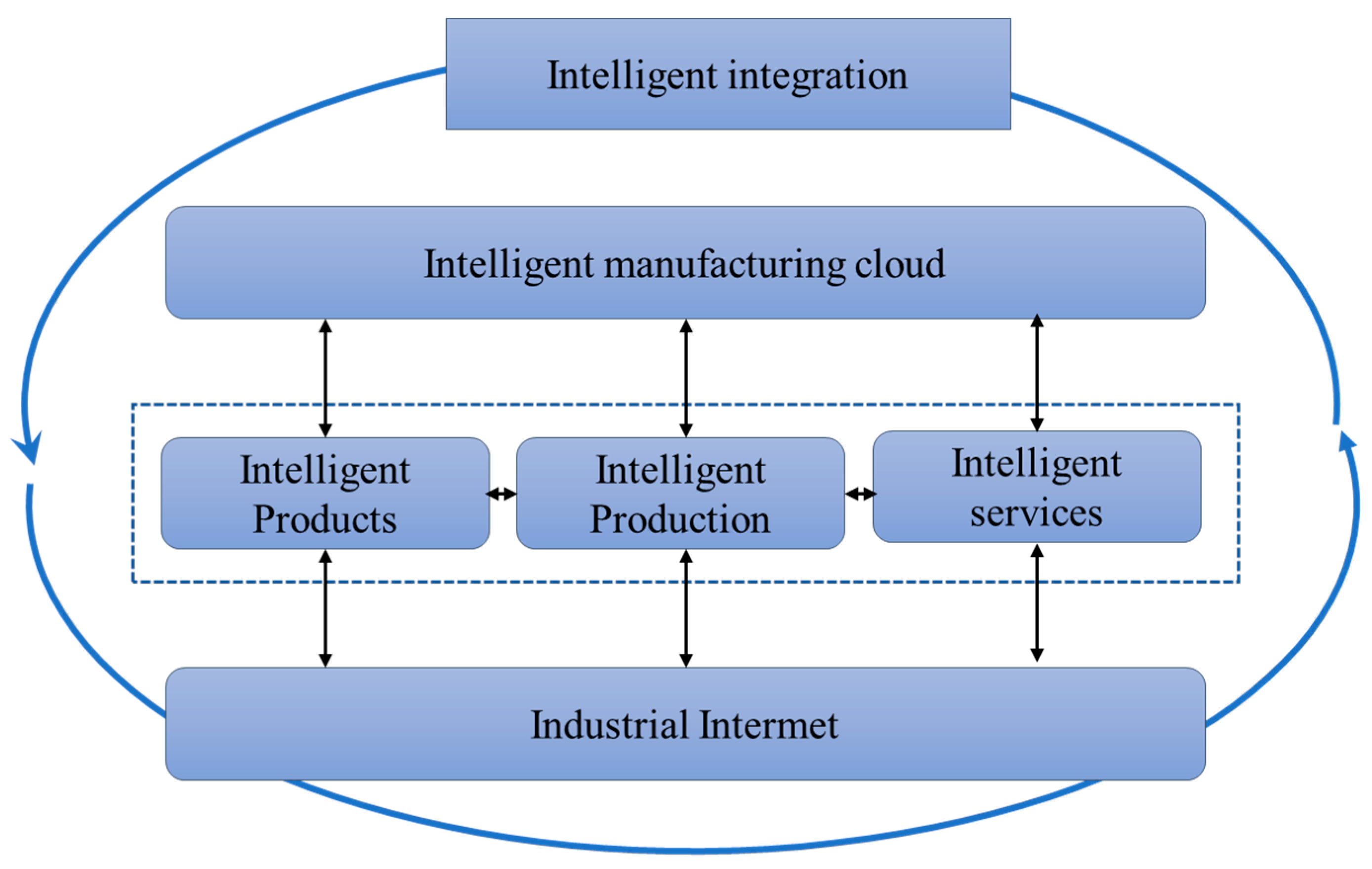 Systems 12 00426 g004