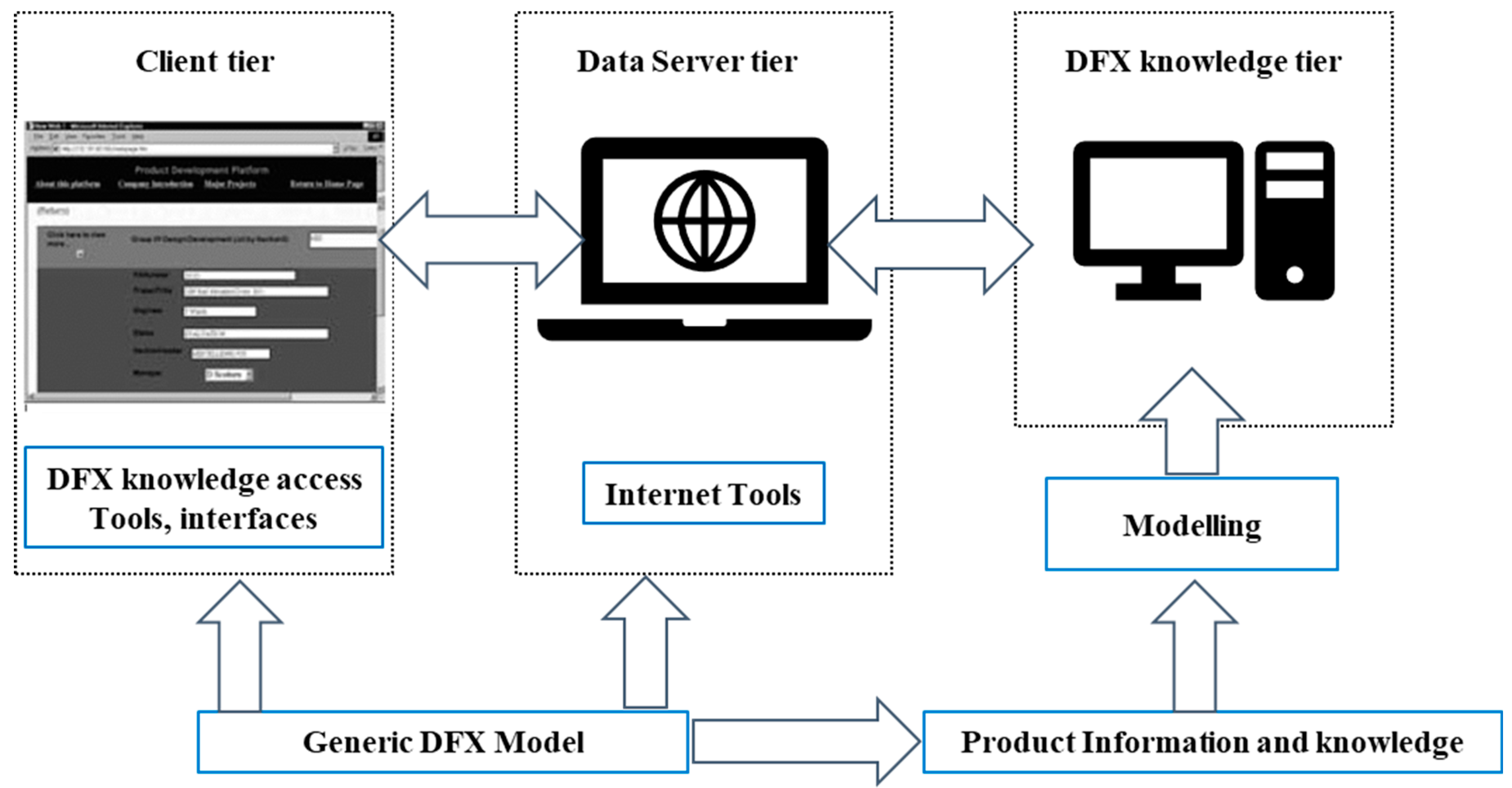 Systems 12 00426 g005