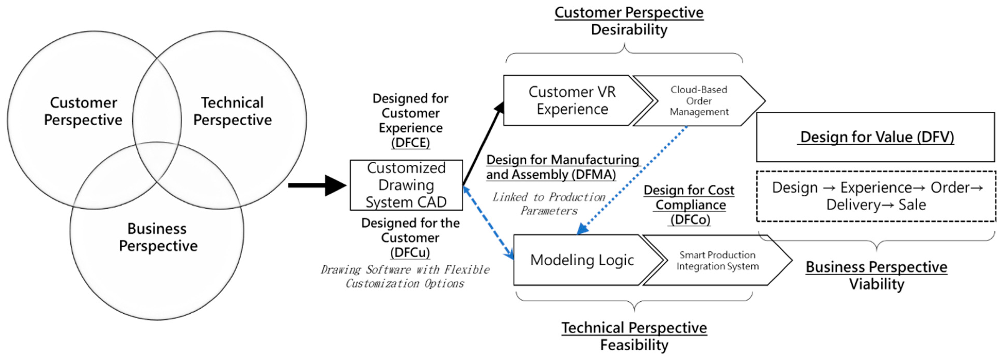 Systems 12 00426 g006