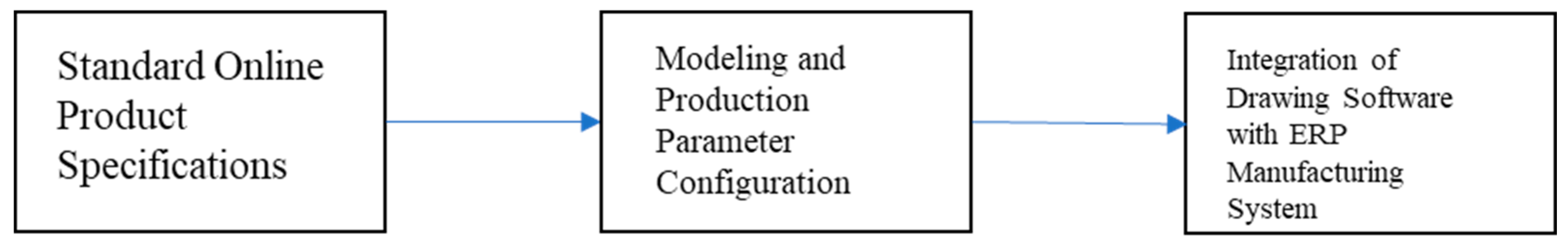Systems 12 00426 g008