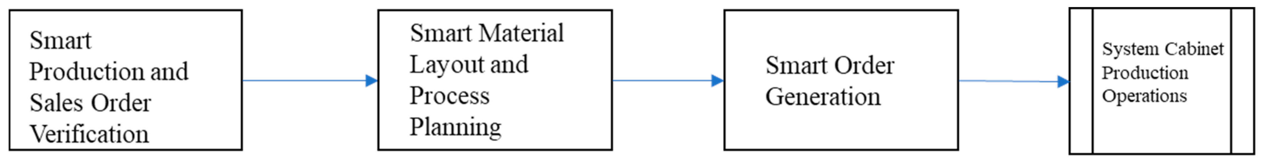 Systems 12 00426 g012