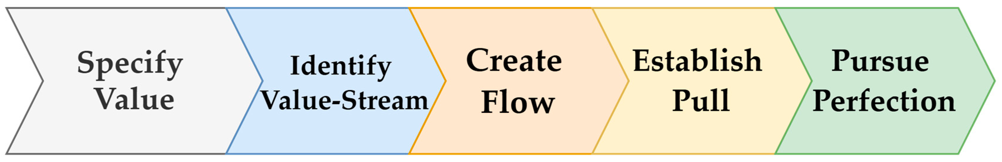 Systems 13 00106 g002