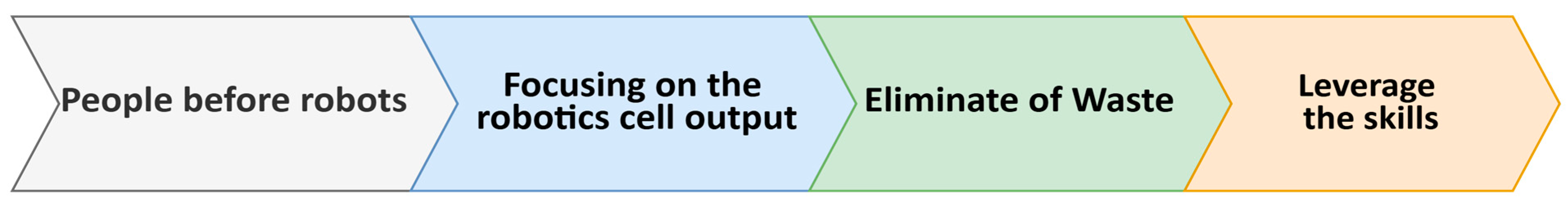 Systems 13 00106 g005