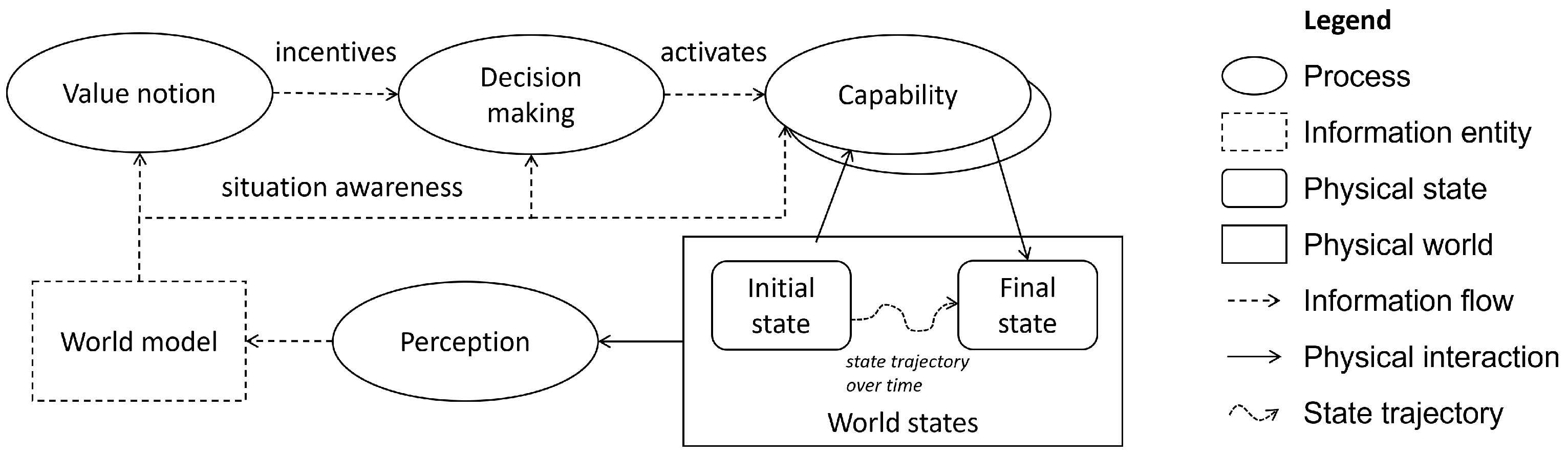 Systems 13 00119 g003 Systems 13 00119 g003