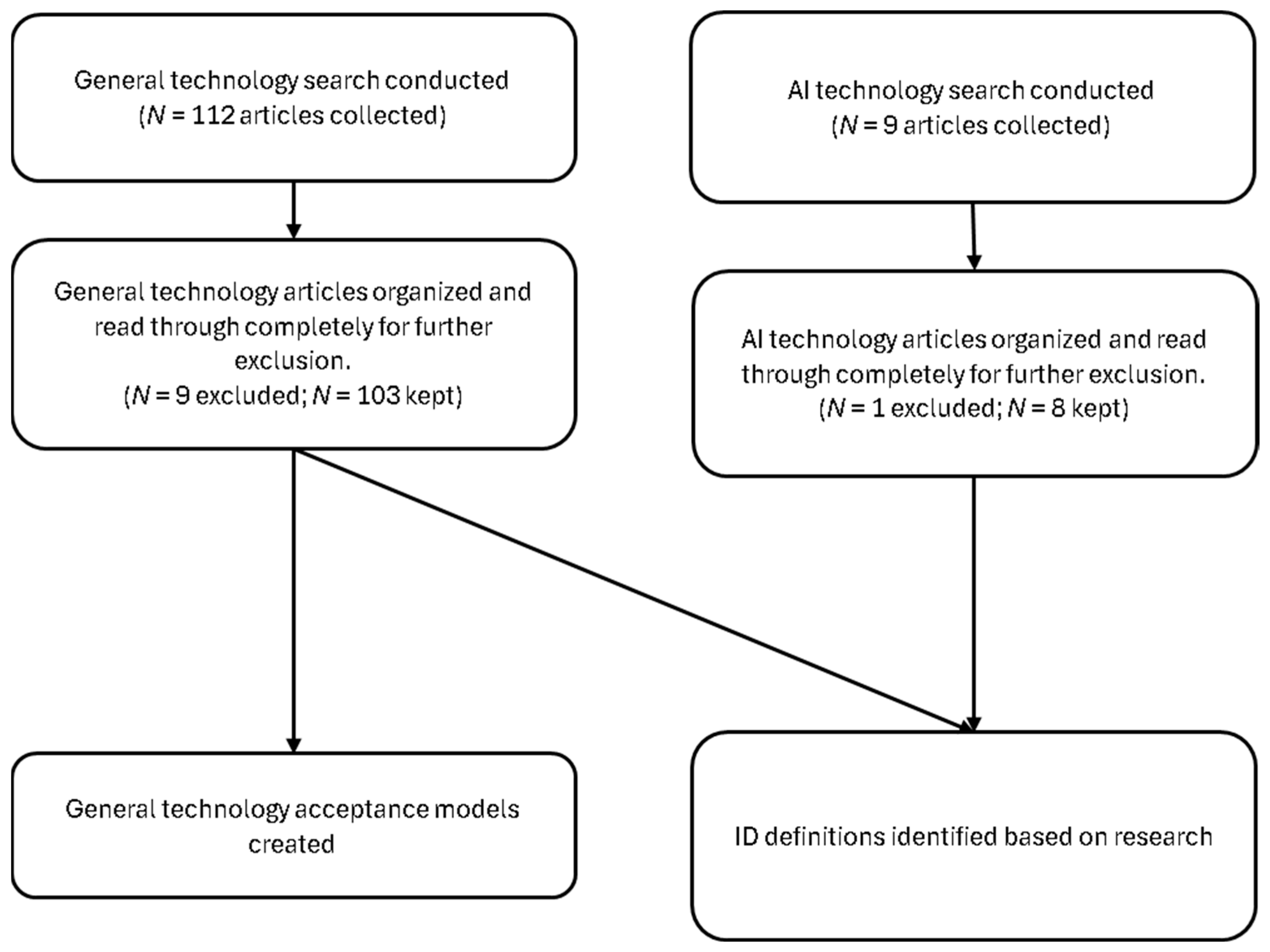 Systems 13 00156 g001