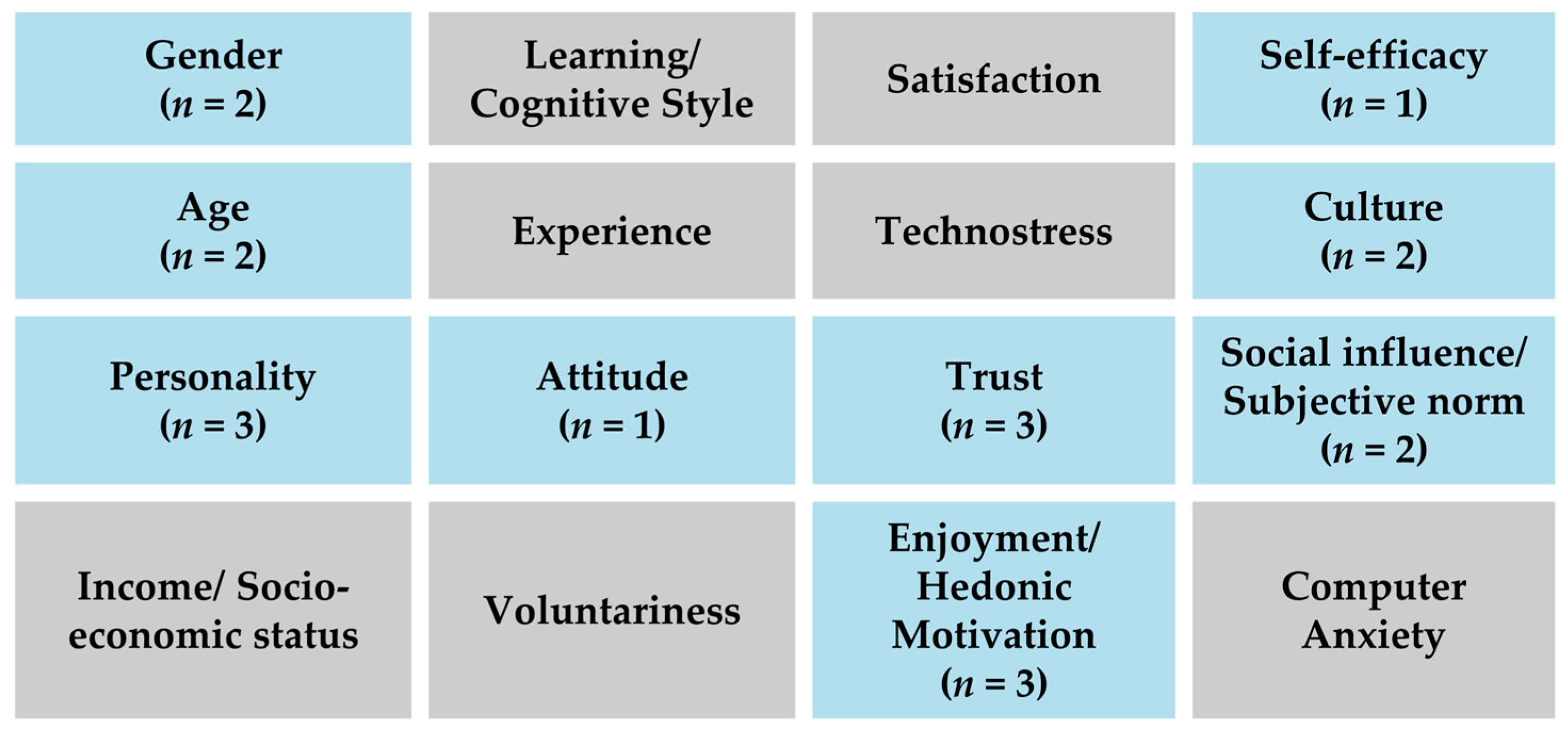 Systems 13 00156 g003