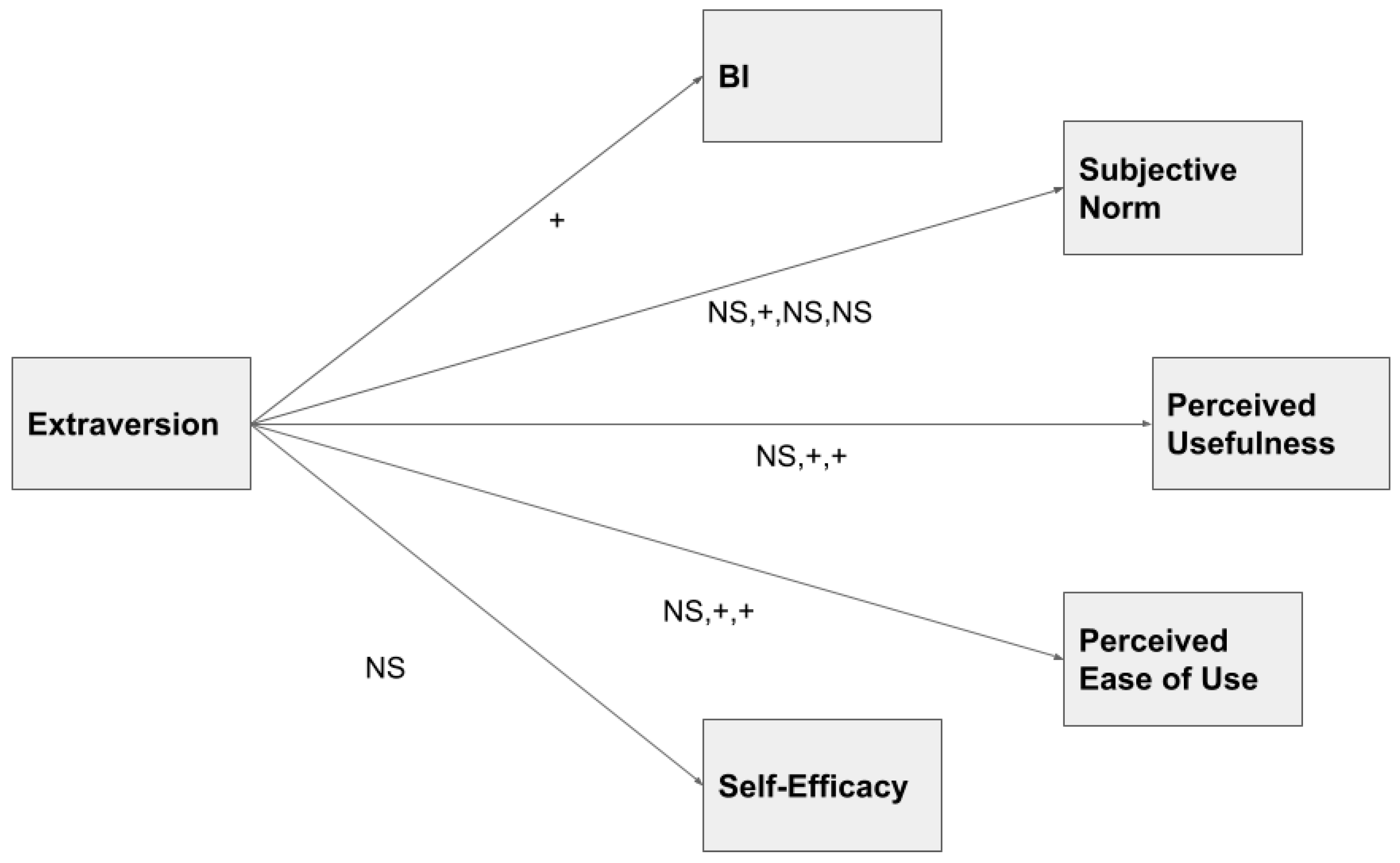 Systems 13 00156 g008