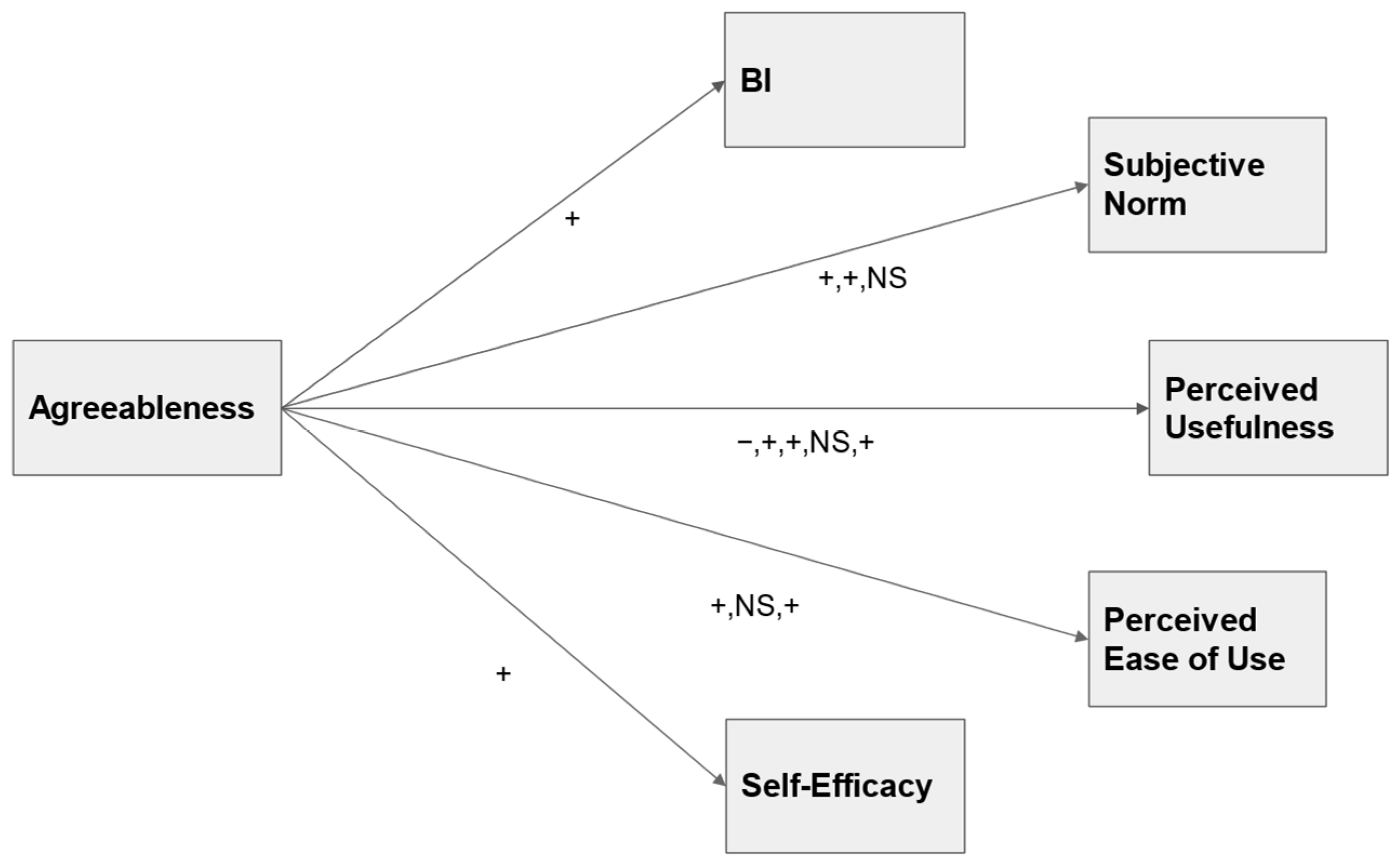 Systems 13 00156 g009