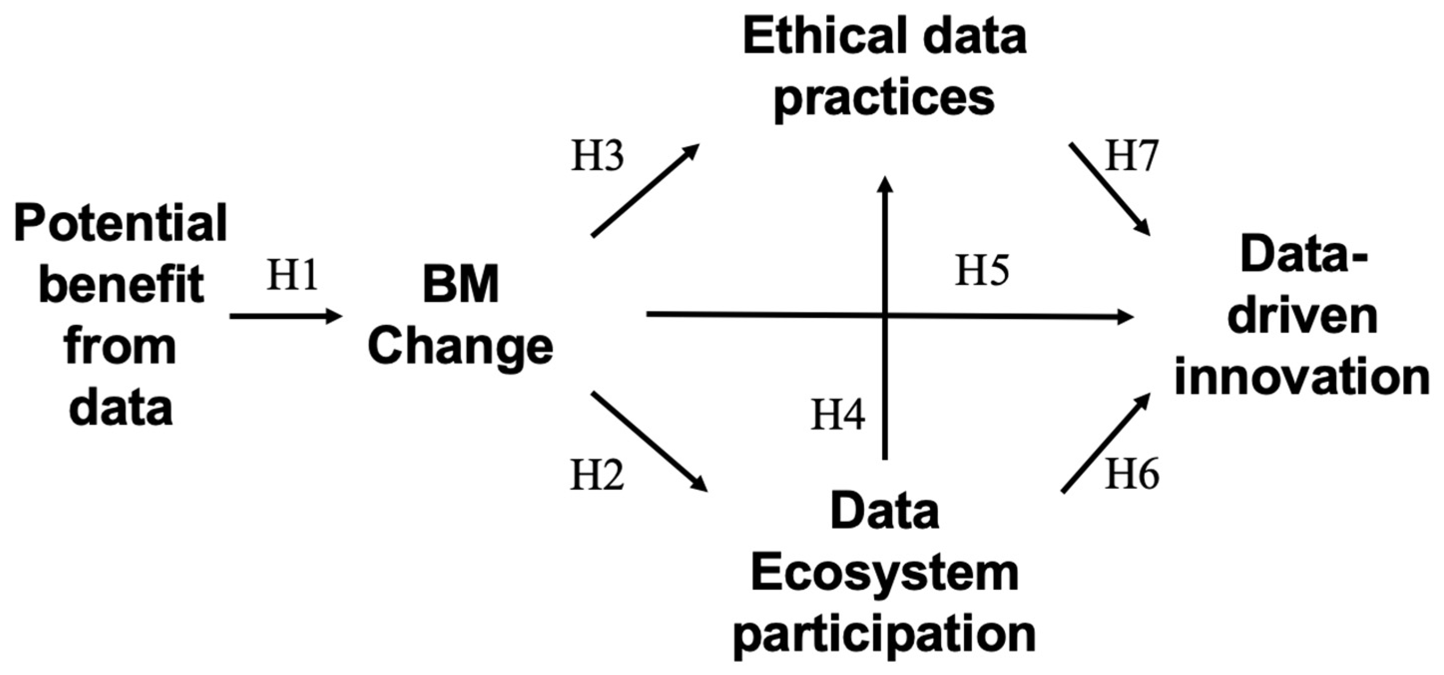 Systems 13 00164 g001 Systems 13 00164 g001