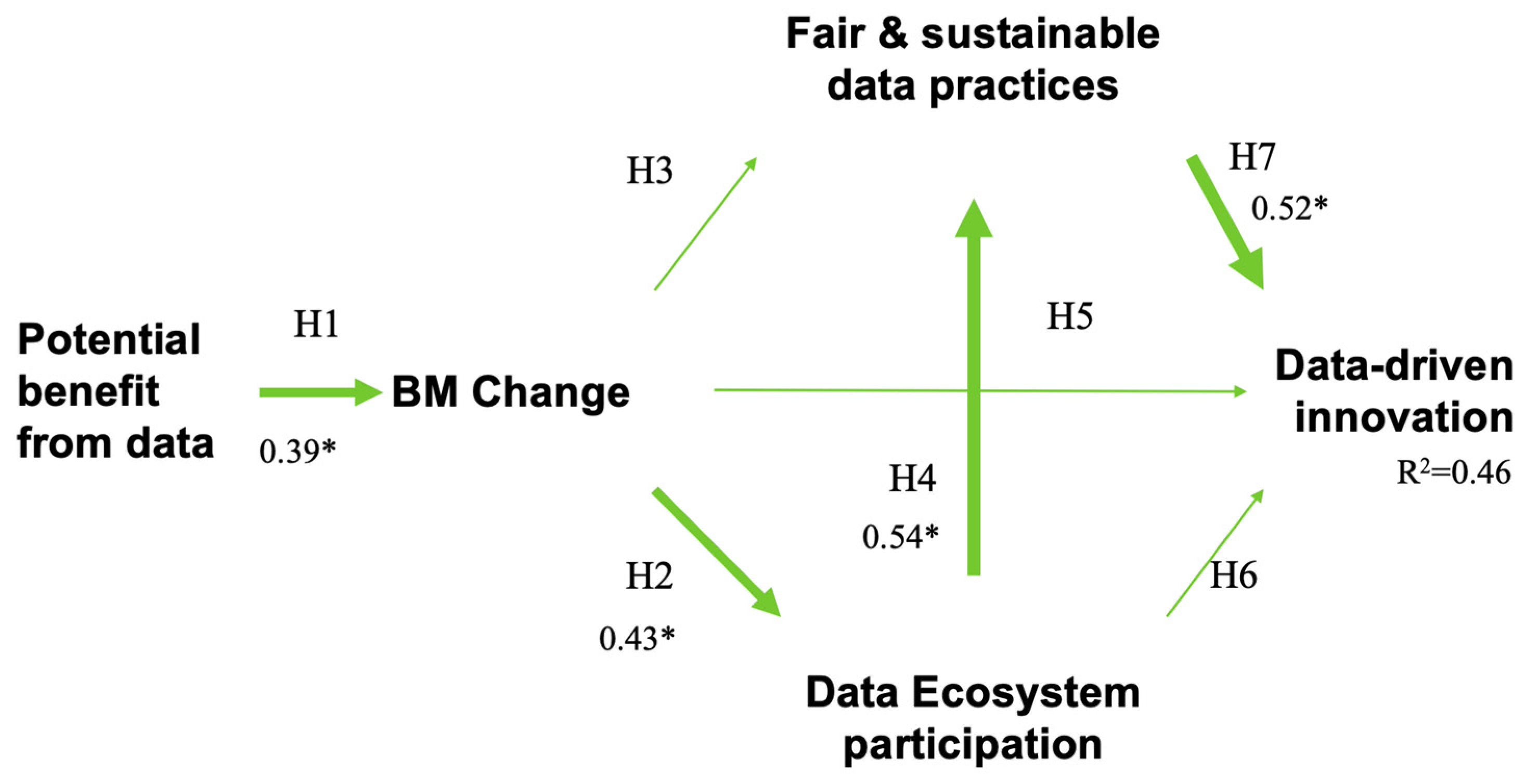 Systems 13 00164 g002 Systems 13 00164 g002