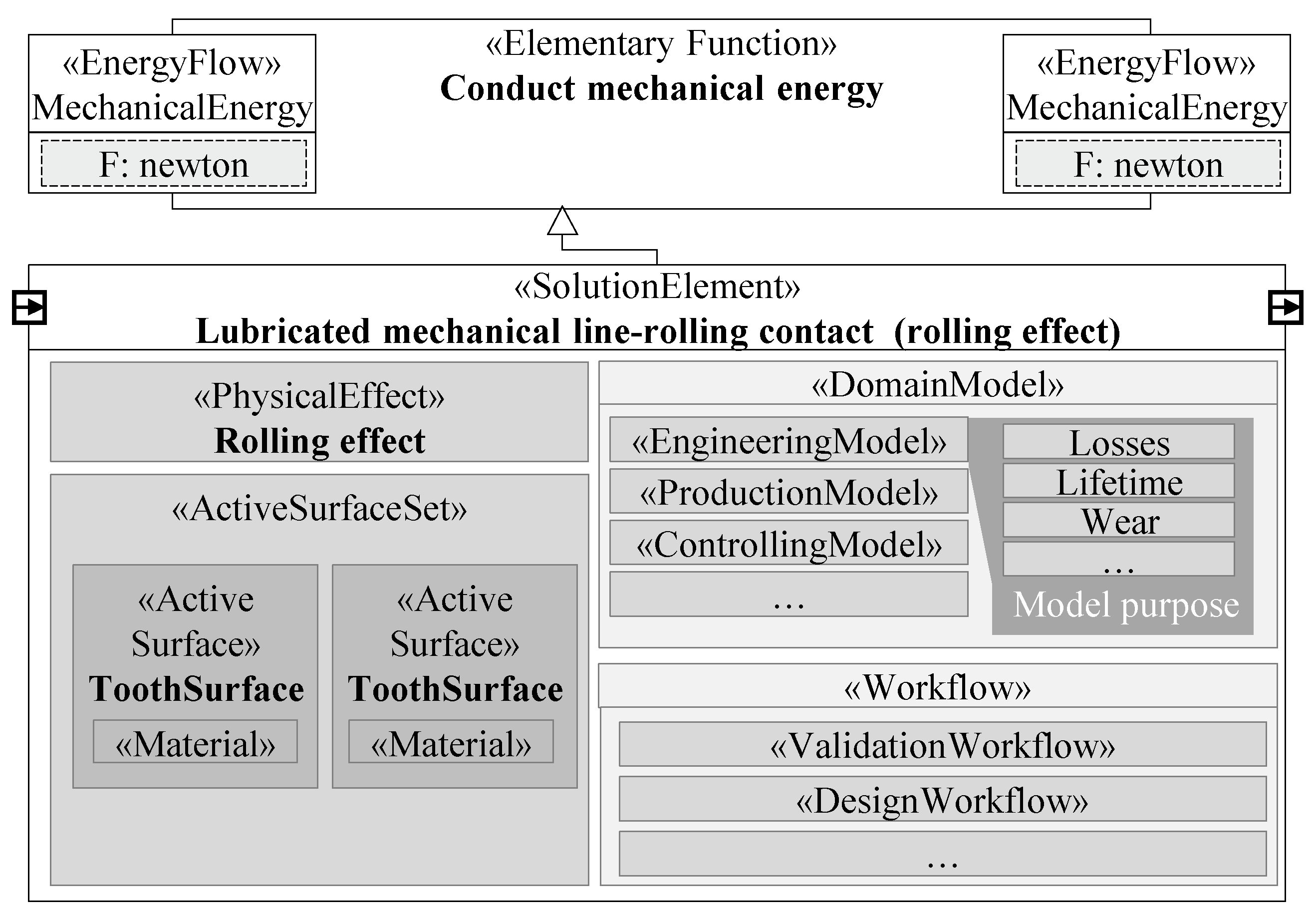 Systems 13 00251 g001