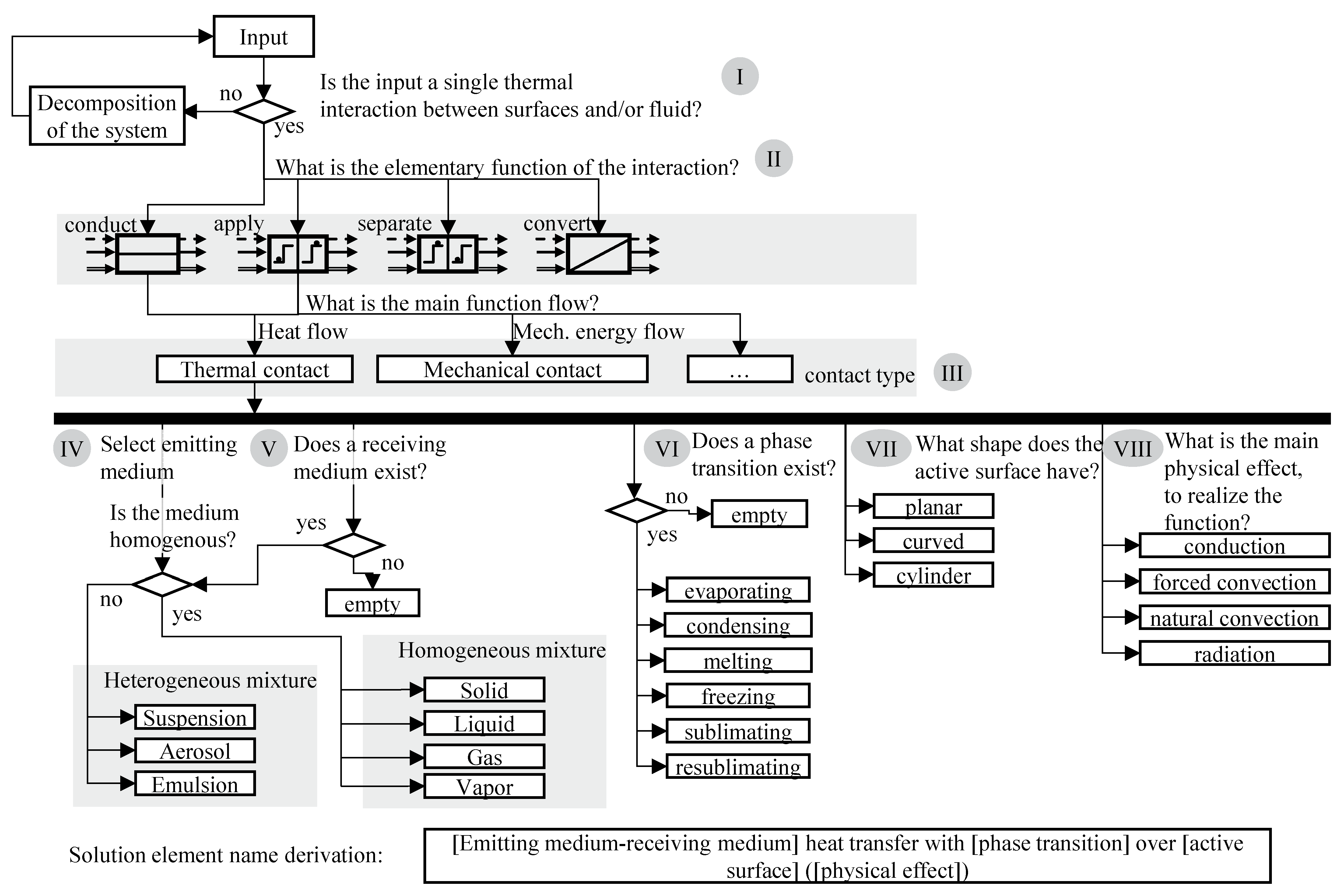 Systems 13 00251 g003
