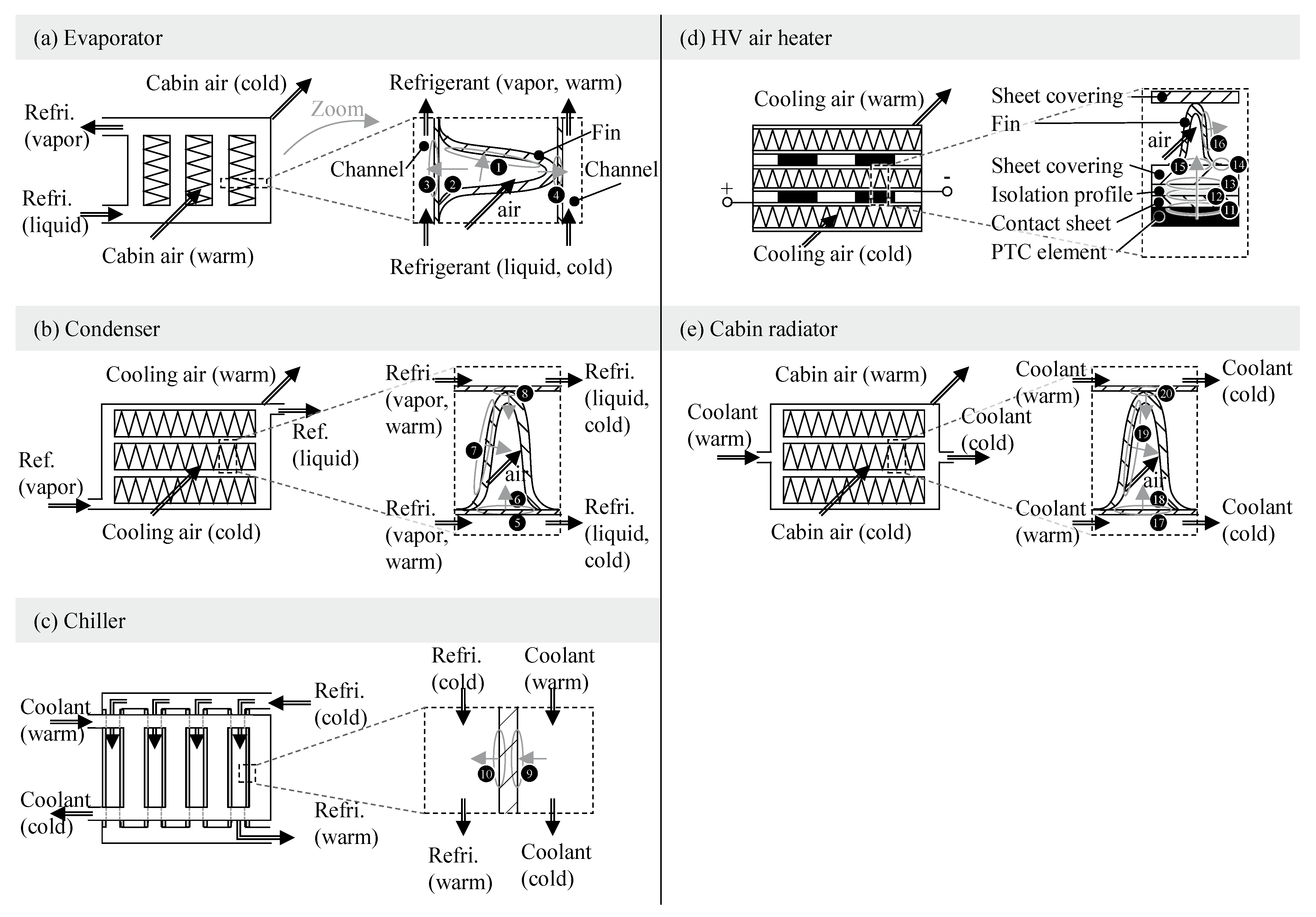 Systems 13 00251 g006