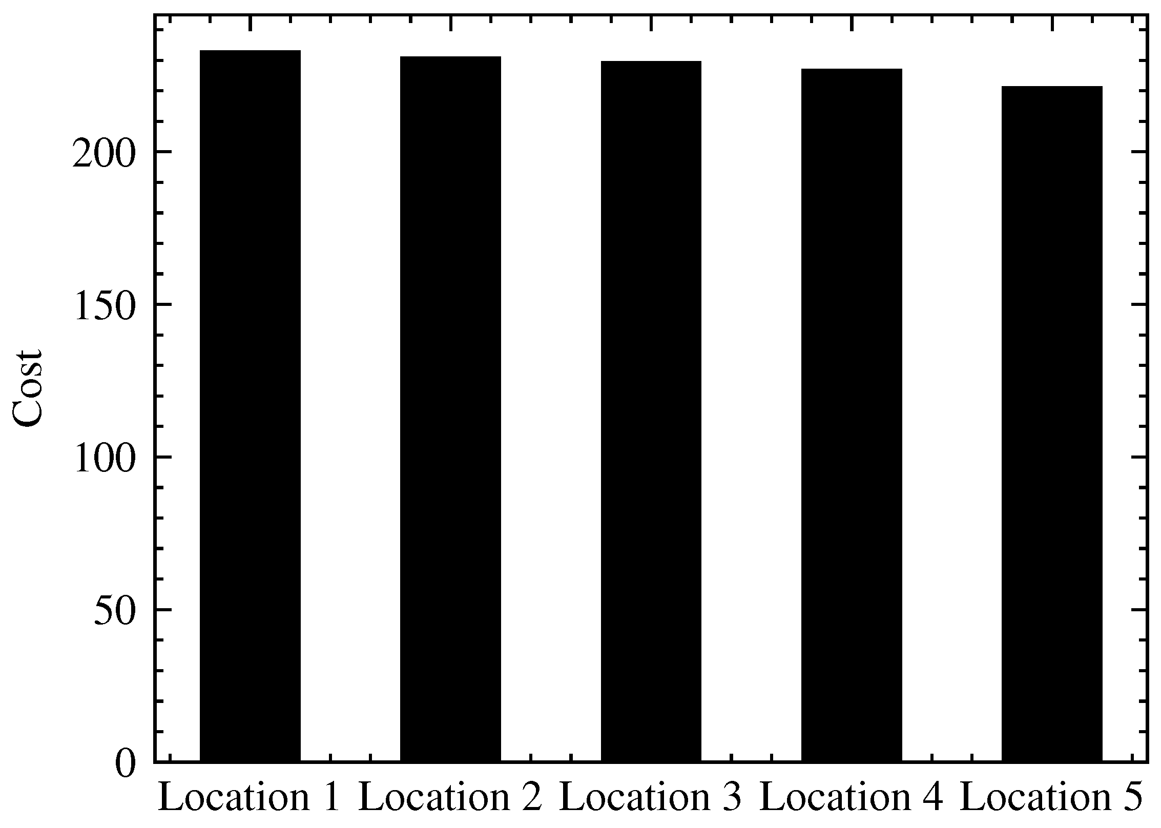Systems 13 00598 g006