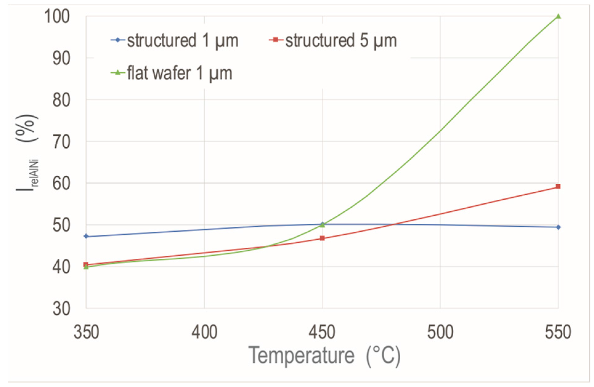 Technologies 05 00079 g007