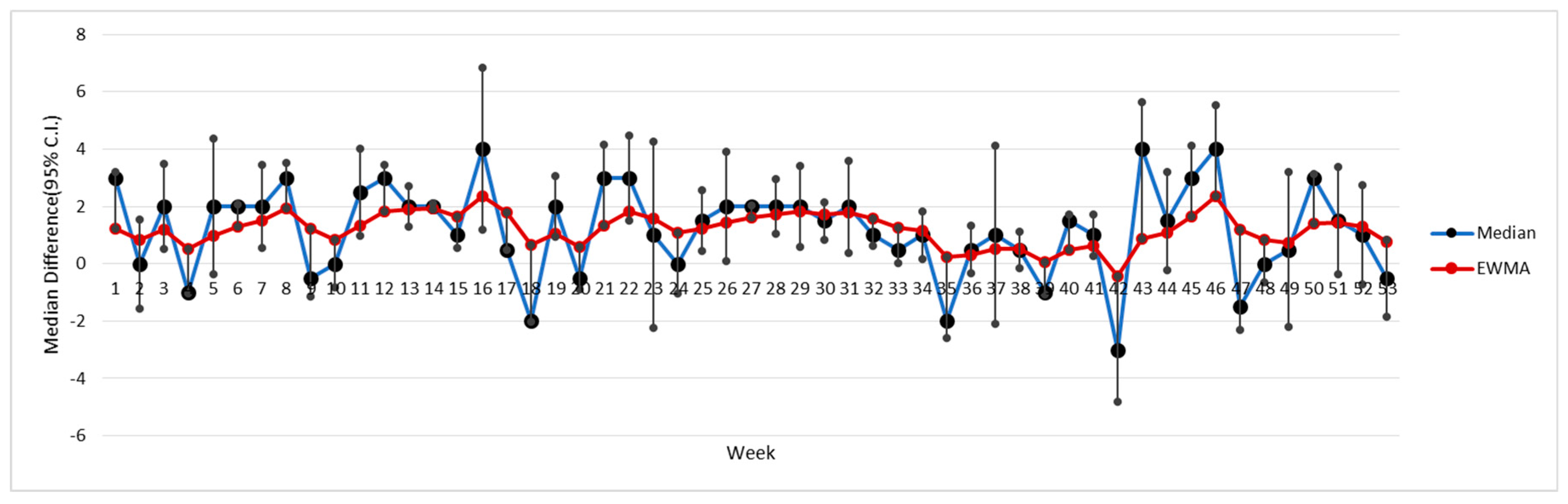 Technologies 06 00111 g004 Technologies 06 00111 g004