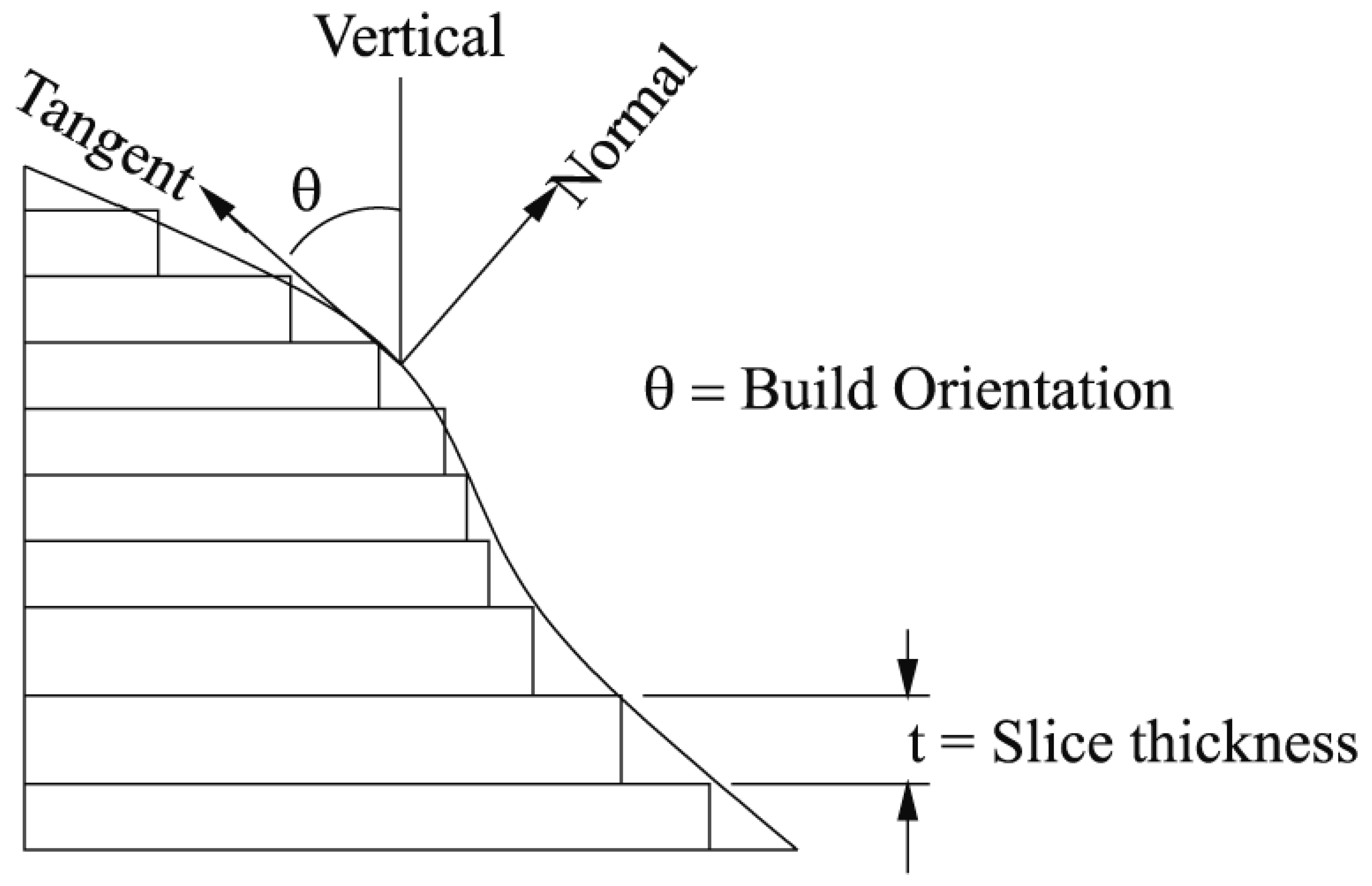 Technologies 09 00061 g002
