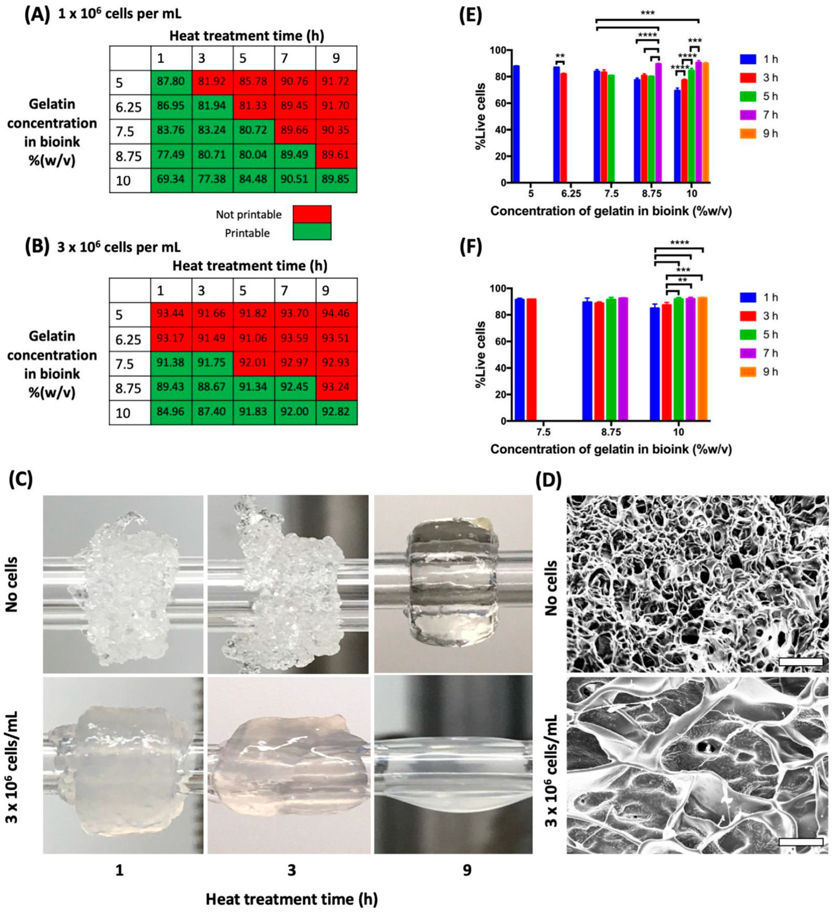 Technologies 10 00108 g009