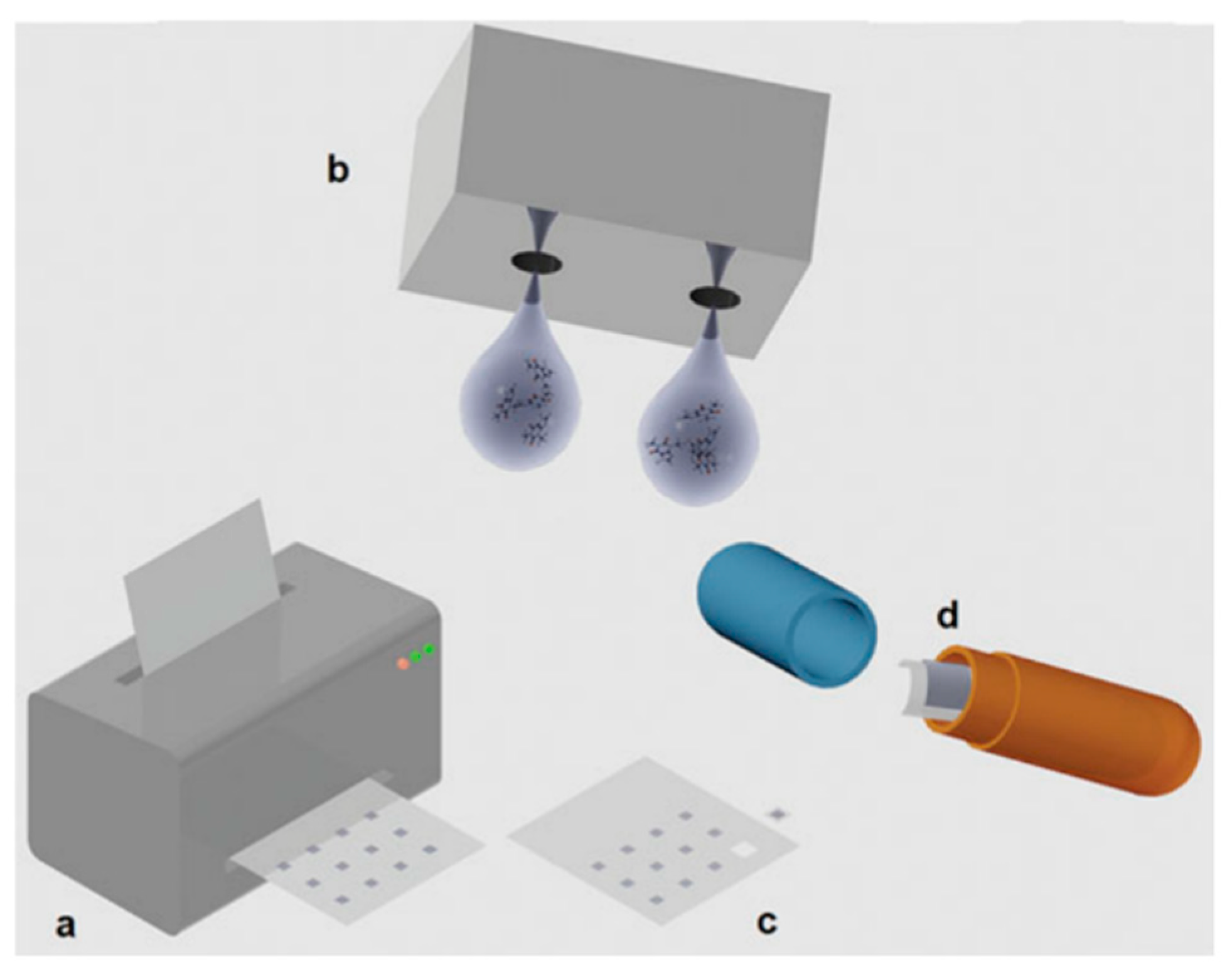 Technologies 10 00108 g011