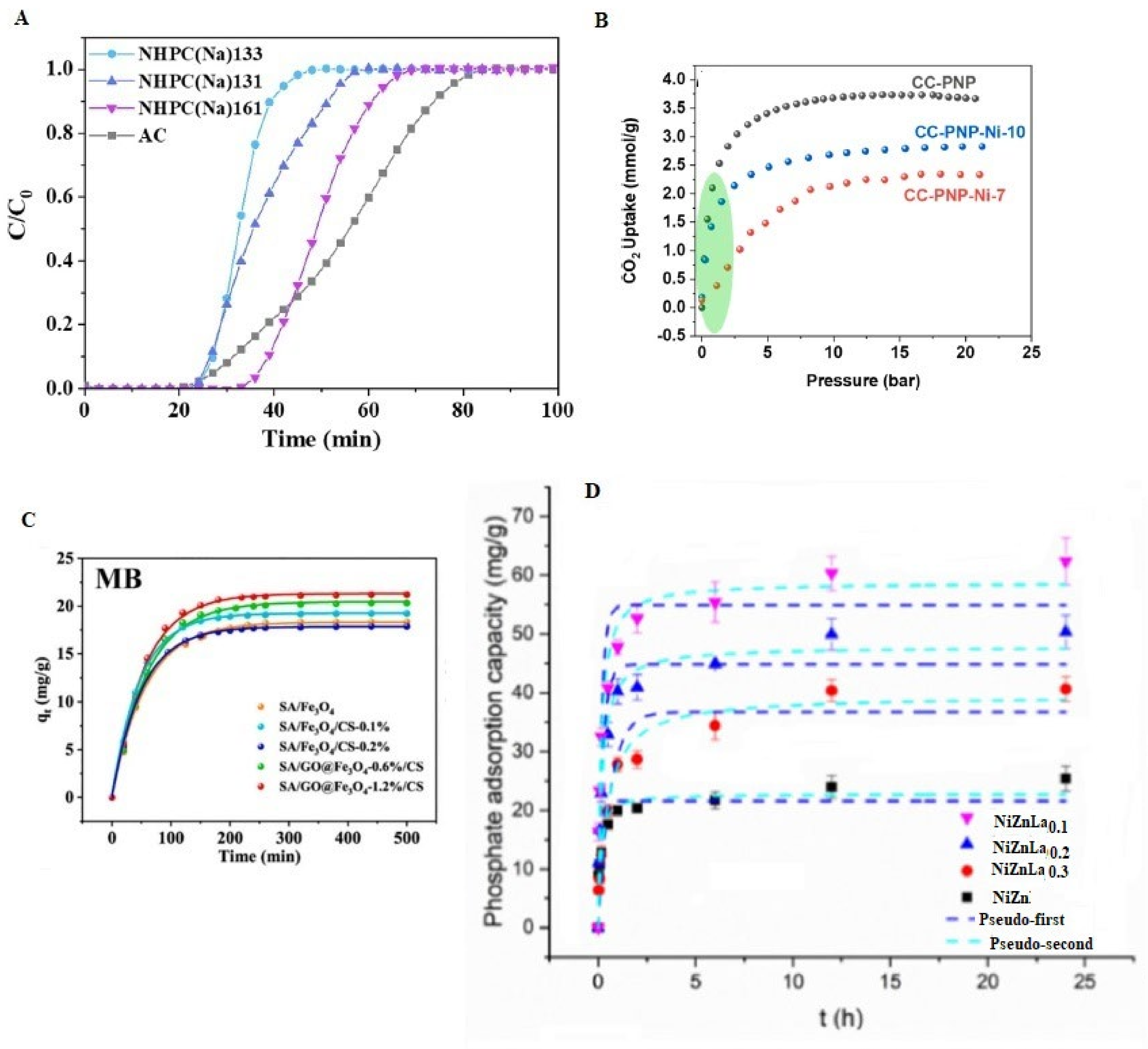 Technologies 11 00144 g008