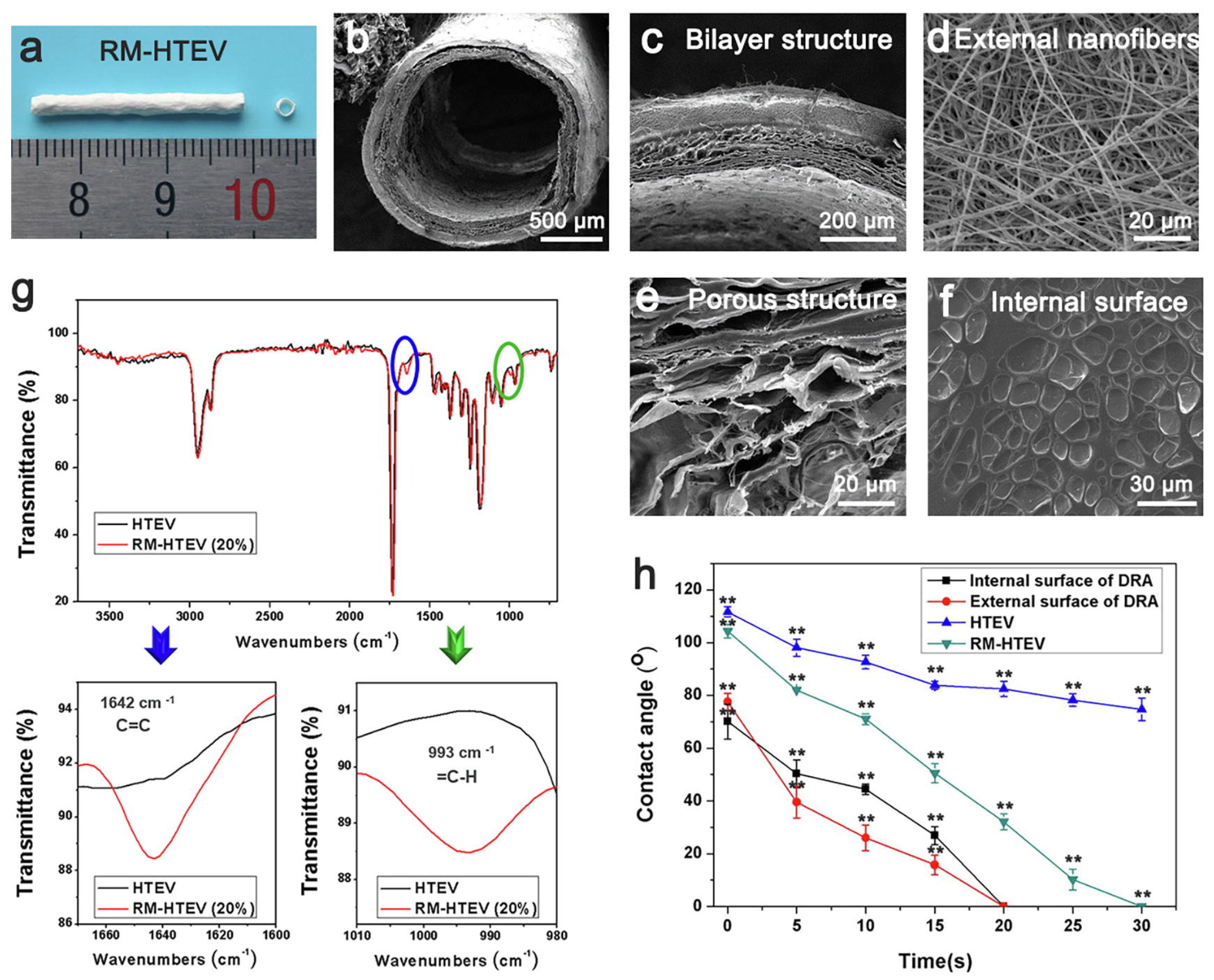 Technologies 11 00150 g004